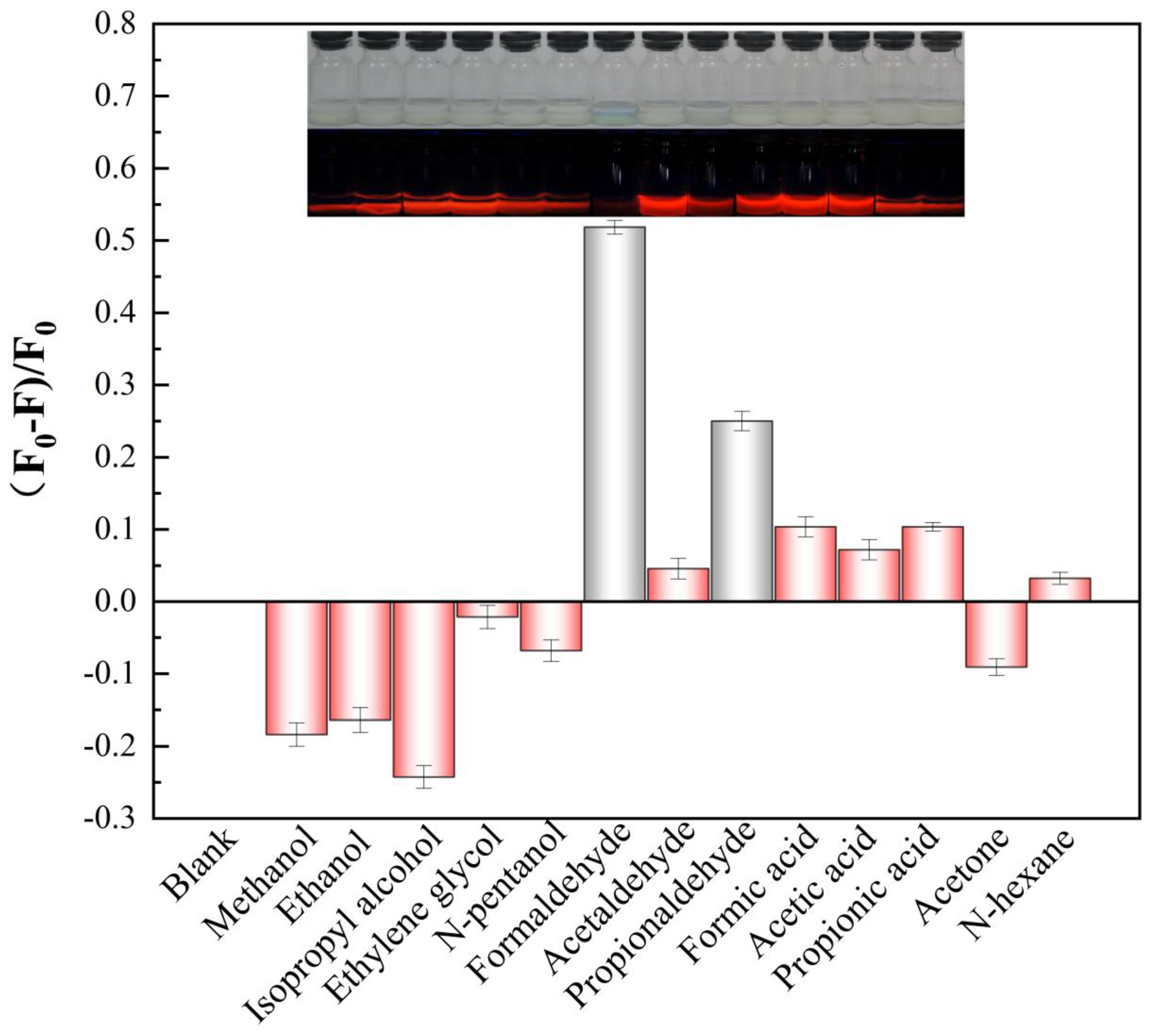 Molecules 30 04022 g005