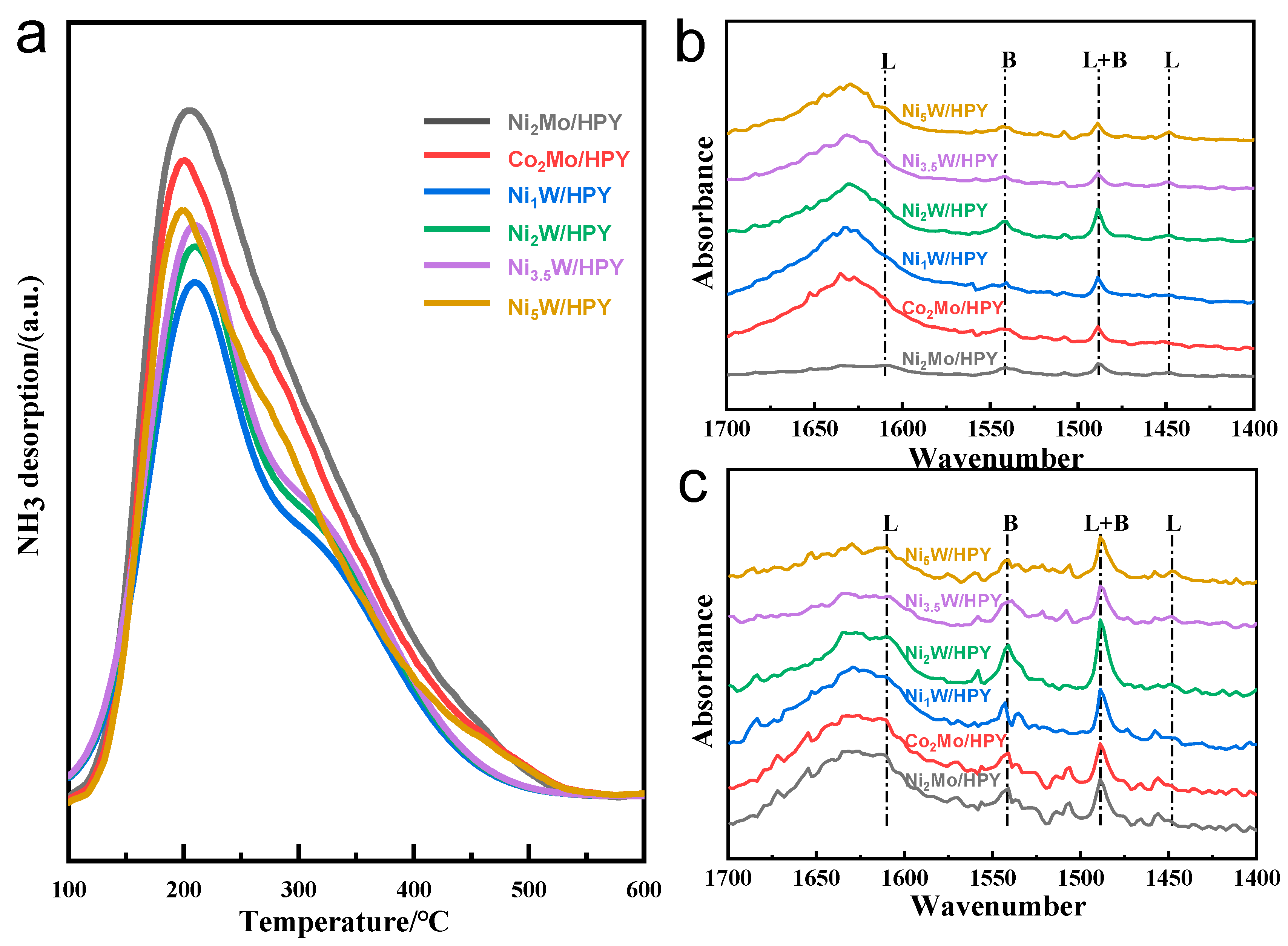 Molecules 30 04023 g003 Molecules 30 04023 g003