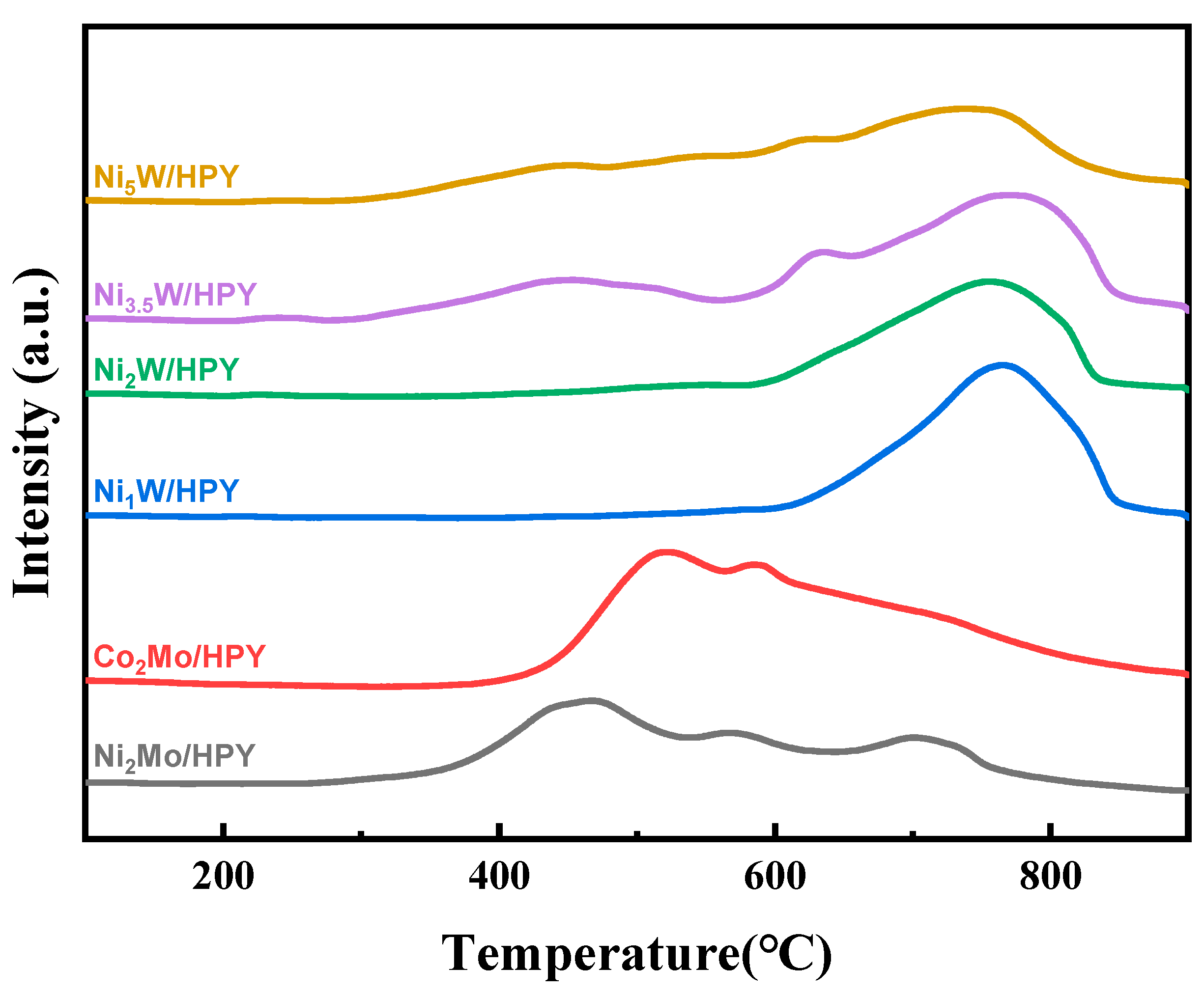 Molecules 30 04023 g004 Molecules 30 04023 g004