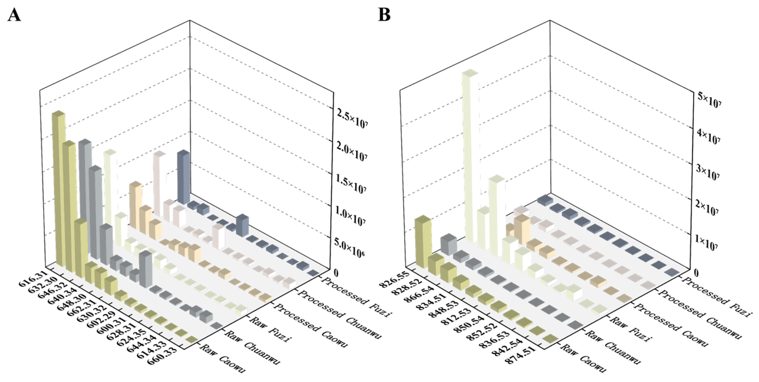 Molecules 30 04029 g007 Molecules 30 04029 g007