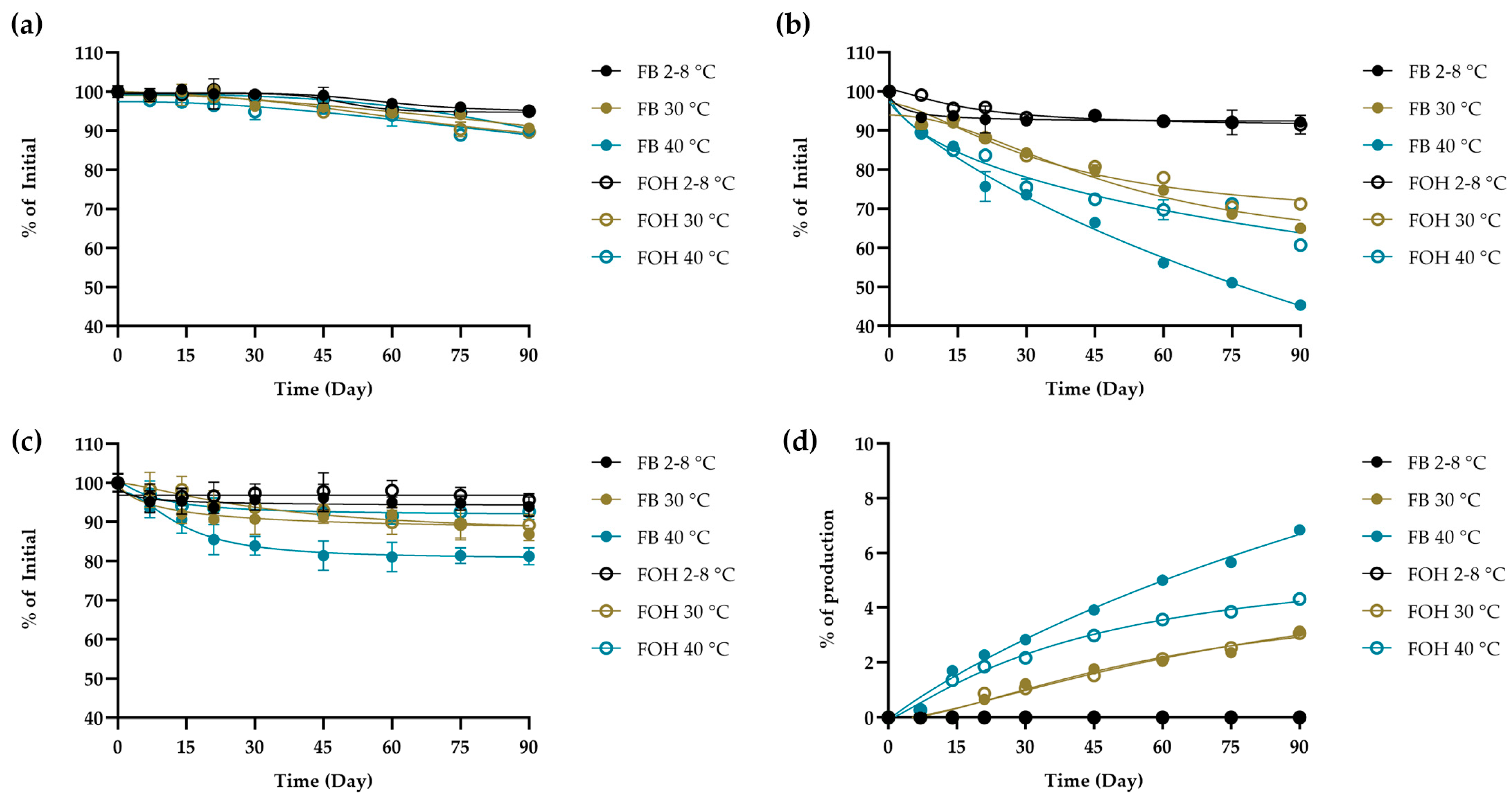 Molecules 30 04031 g004