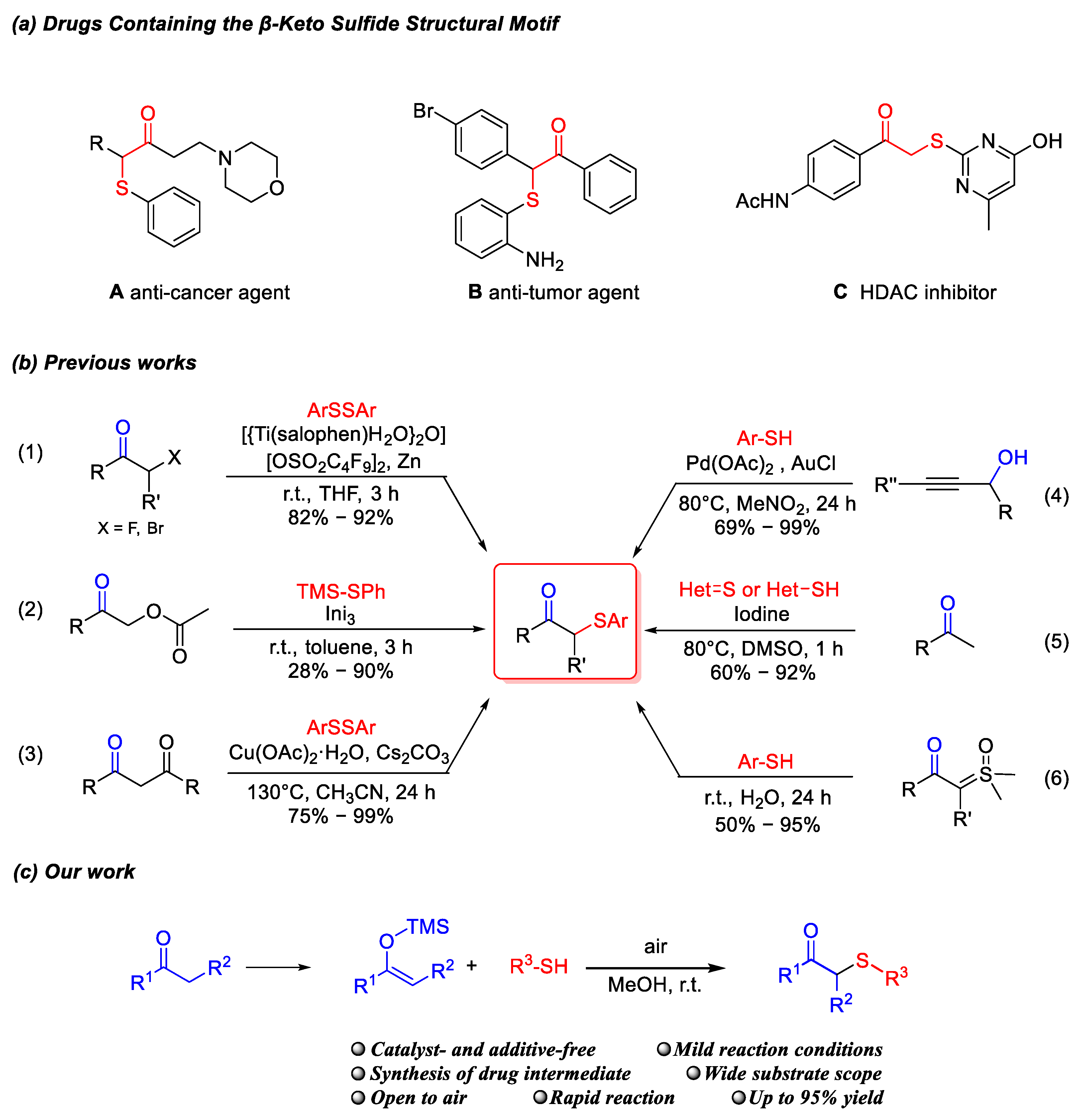 Molecules 30 04032 g001