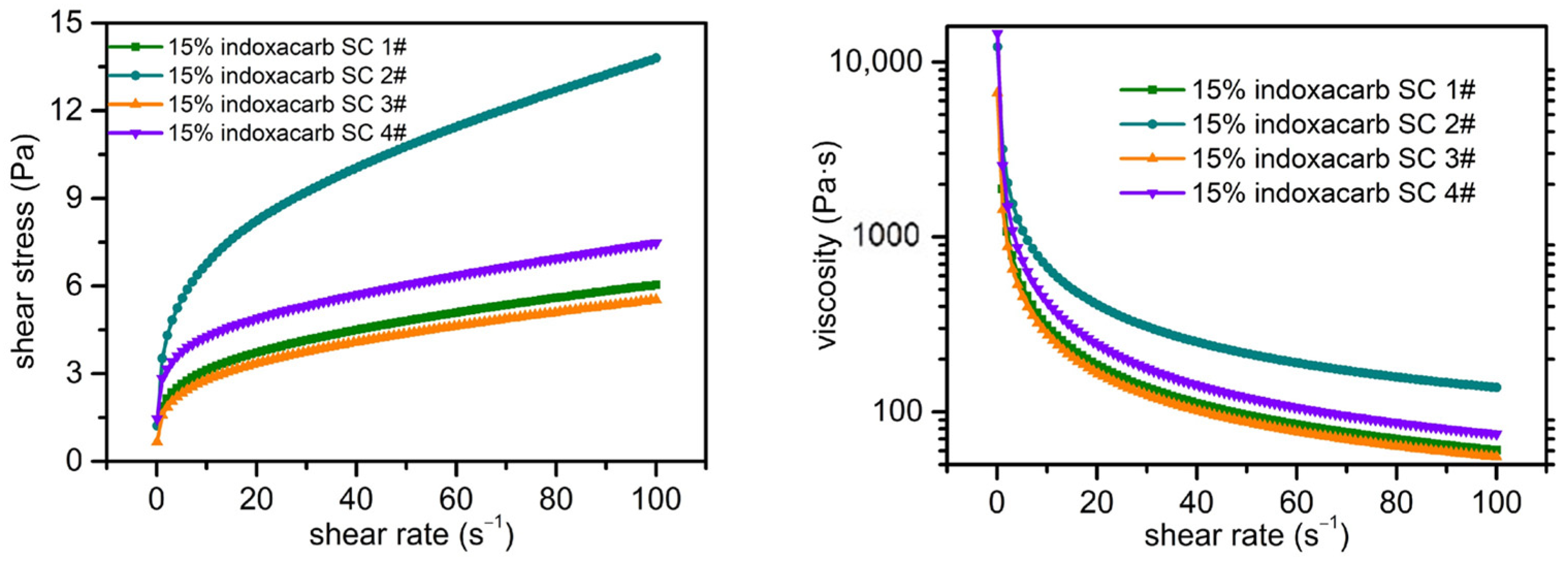 Molecules 30 04034 g004