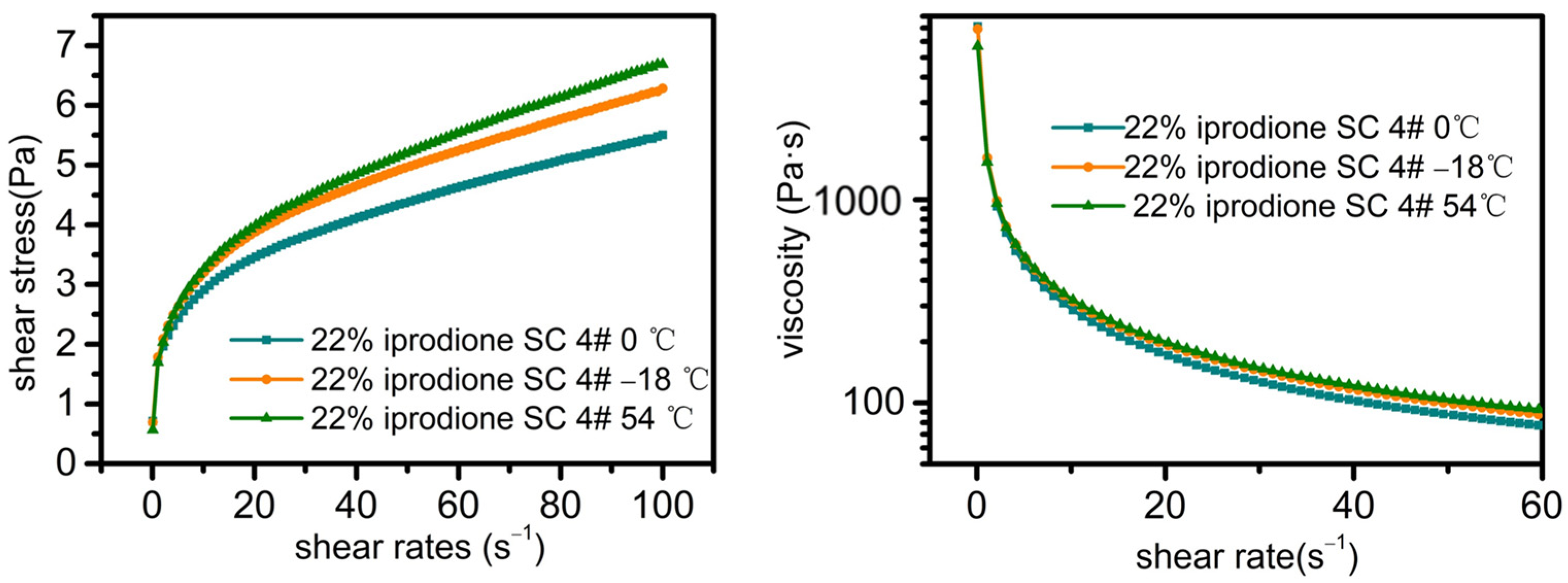 Molecules 30 04034 g005