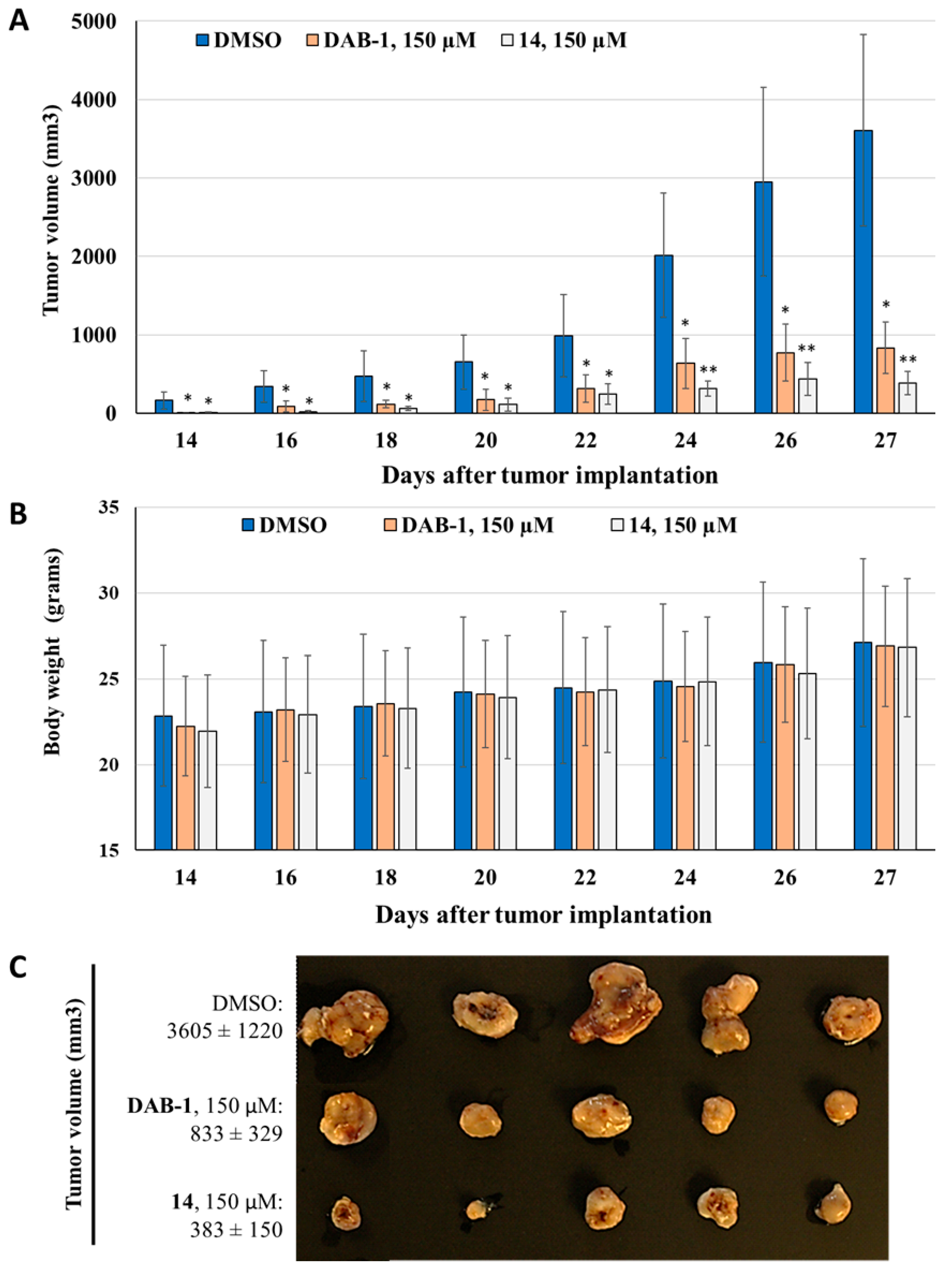 Molecules 30 04035 g003 Molecules 30 04035 g003