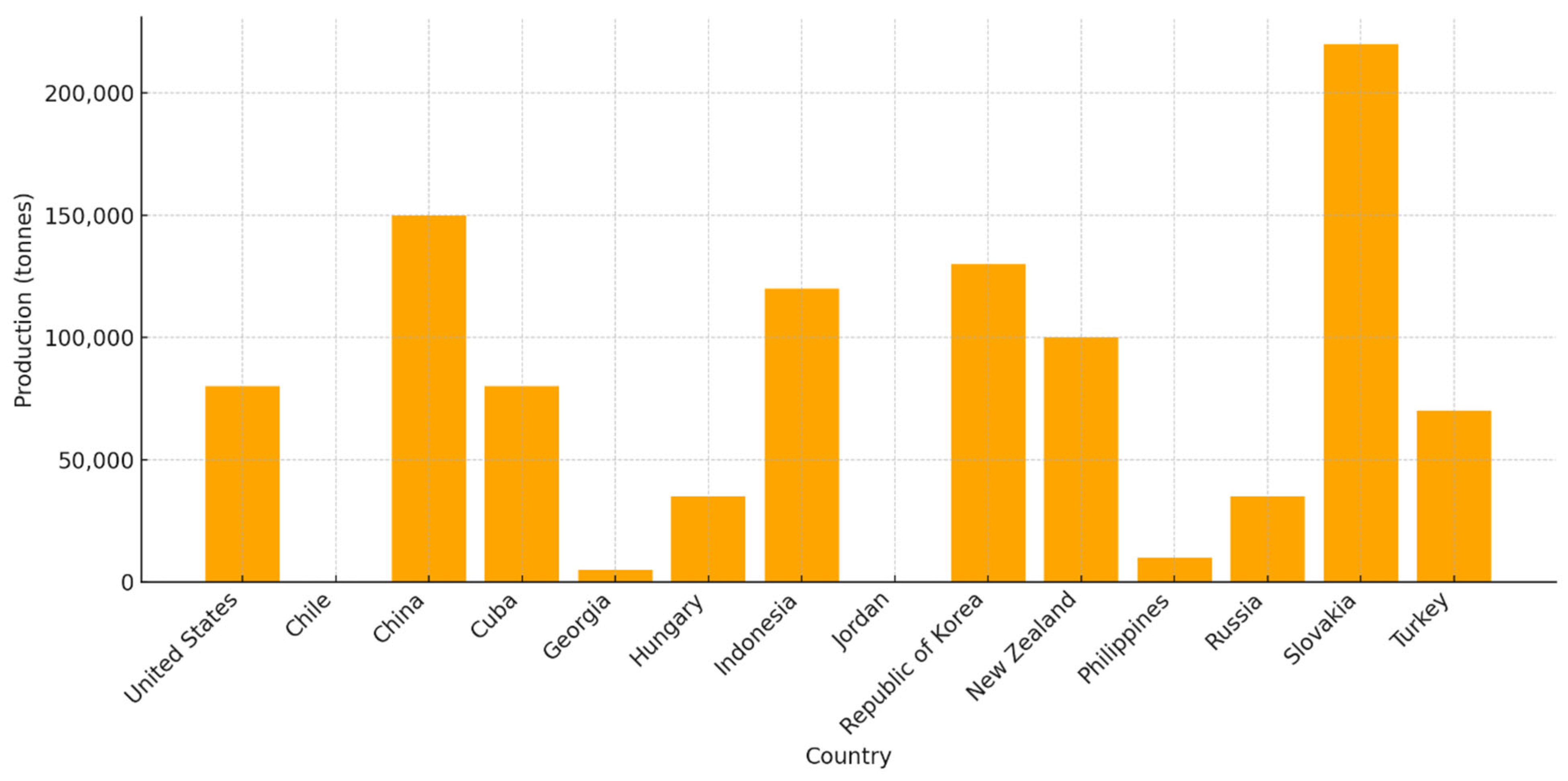 Molecules 30 04036 g002