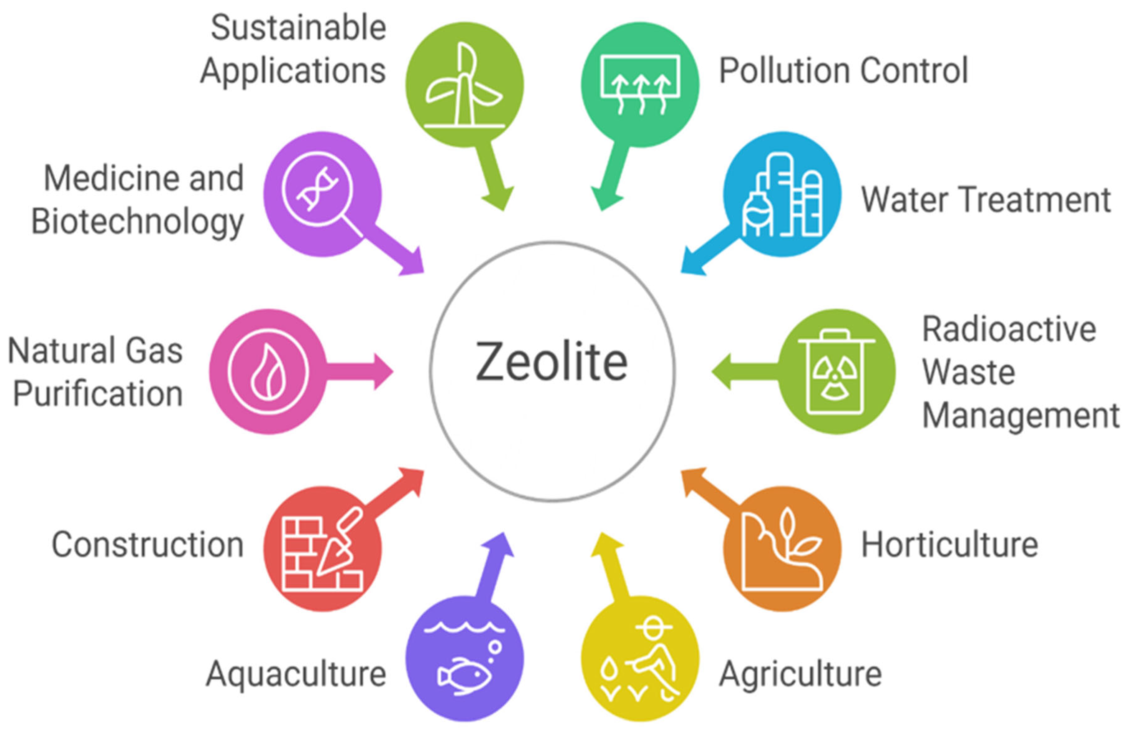 Molecules 30 04036 g003