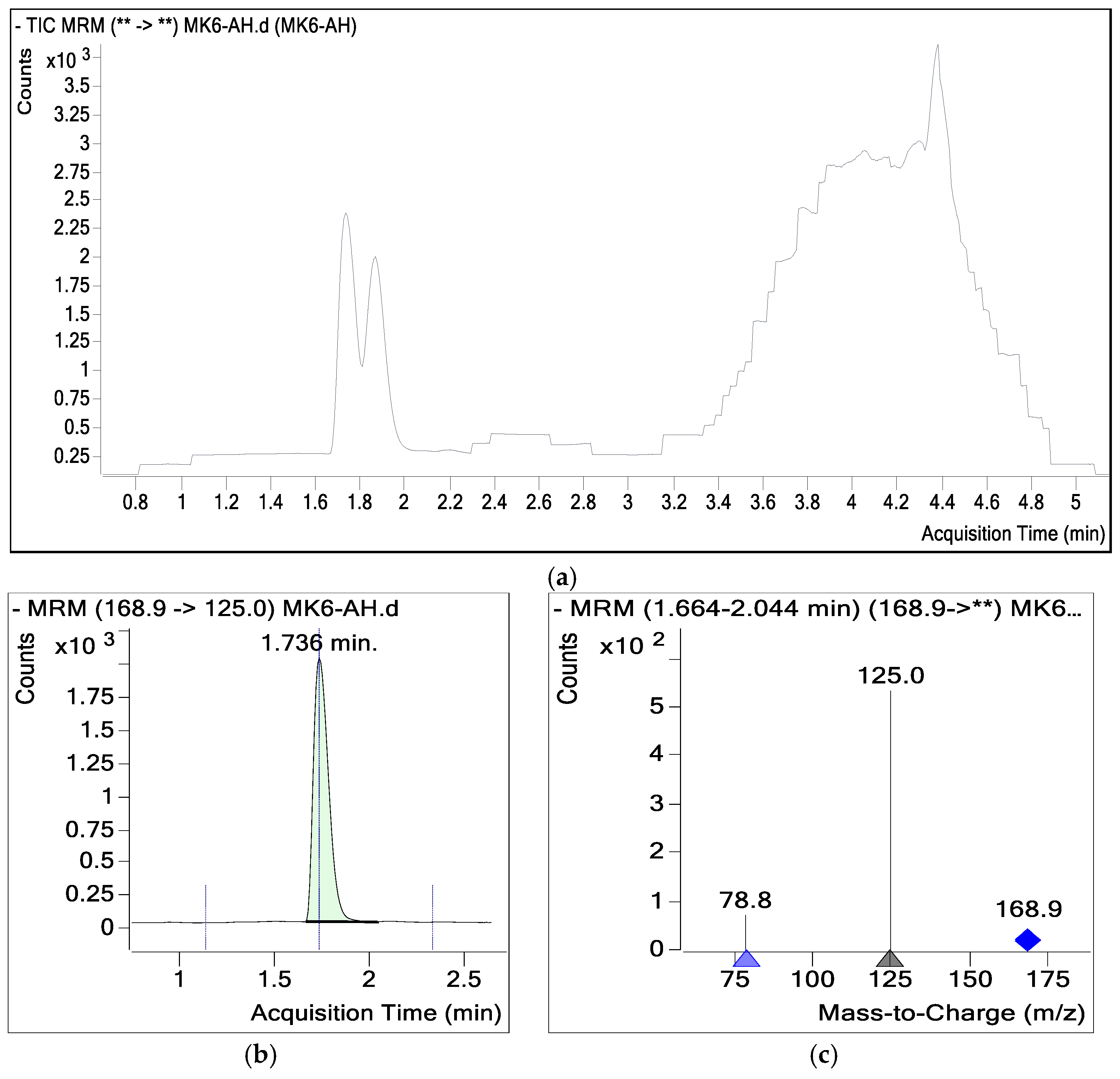 Molecules 30 04037 g0a1 Molecules 30 04037 g0a1