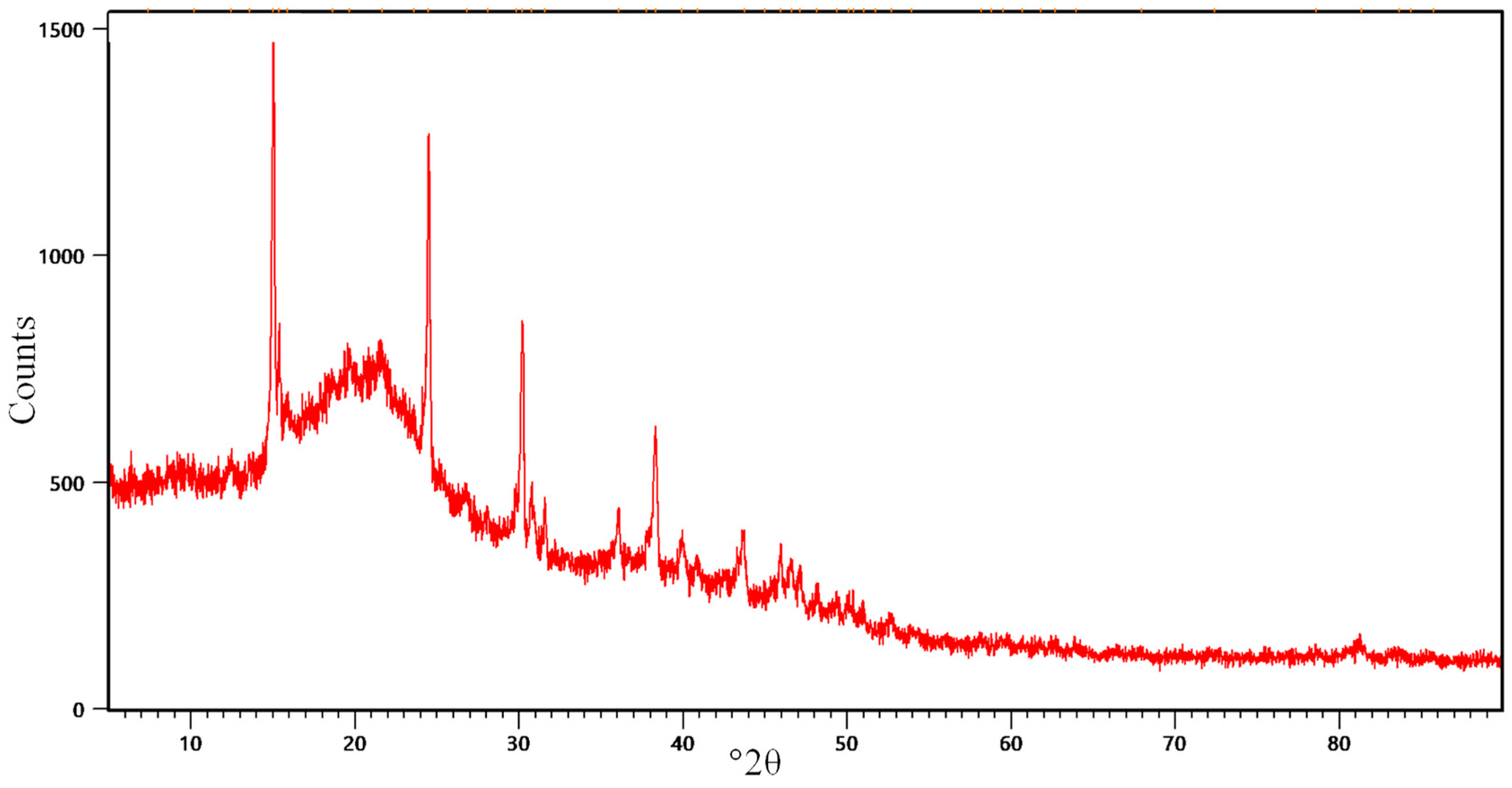Molecules 30 04039 g003