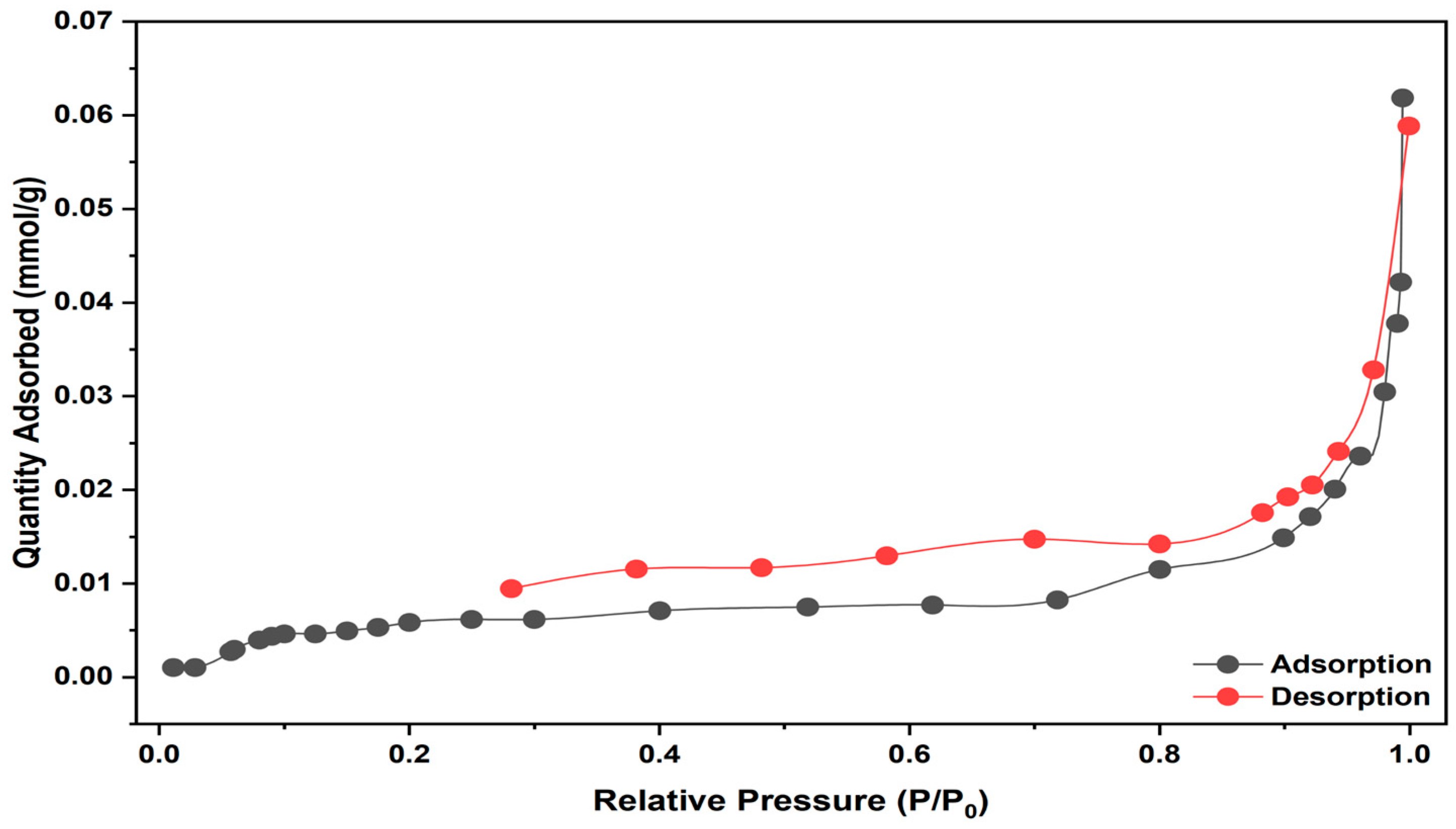 Molecules 30 04039 g004