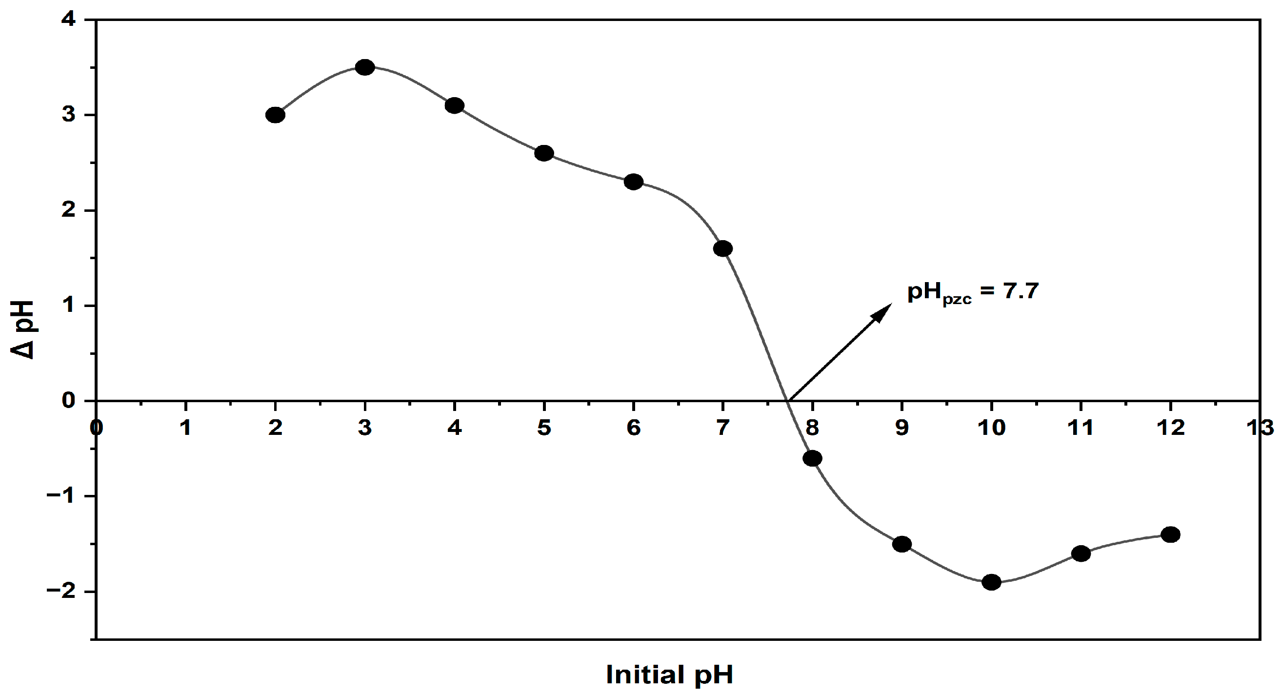 Molecules 30 04039 g005