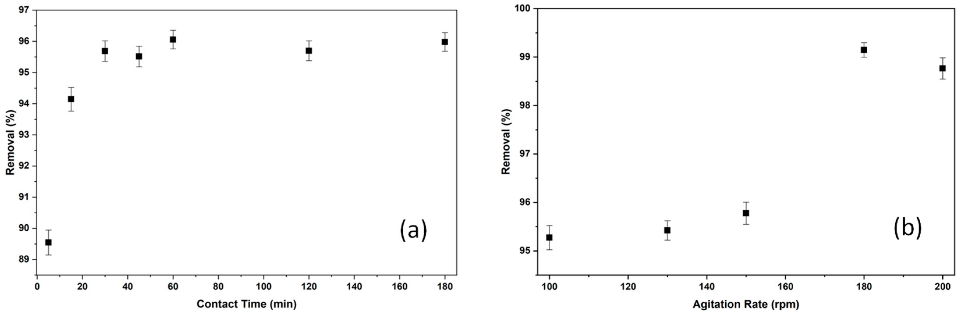 Molecules 30 04039 g008