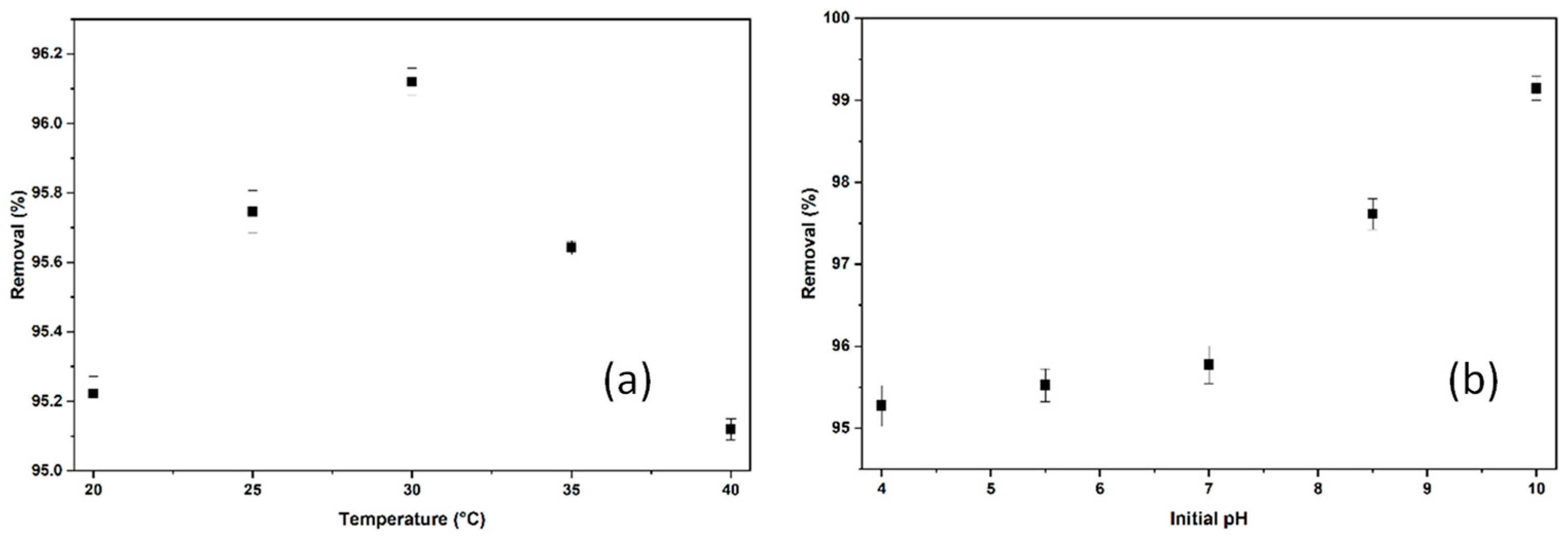 Molecules 30 04039 g009