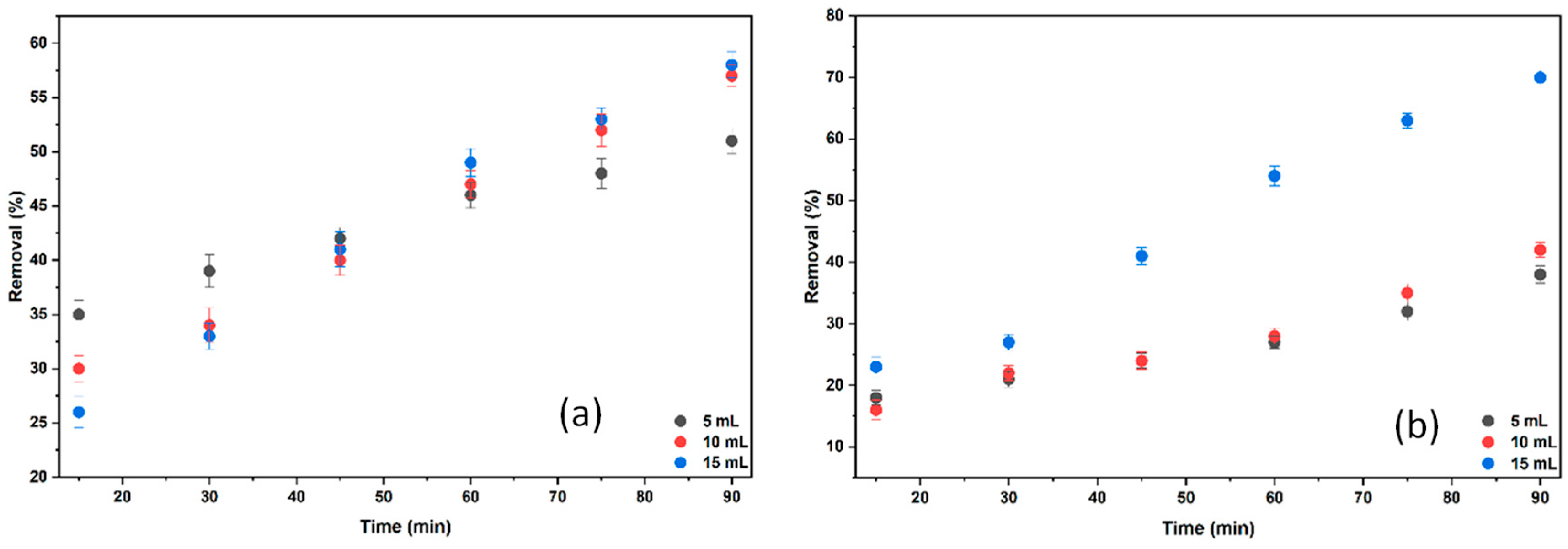 Molecules 30 04039 g013