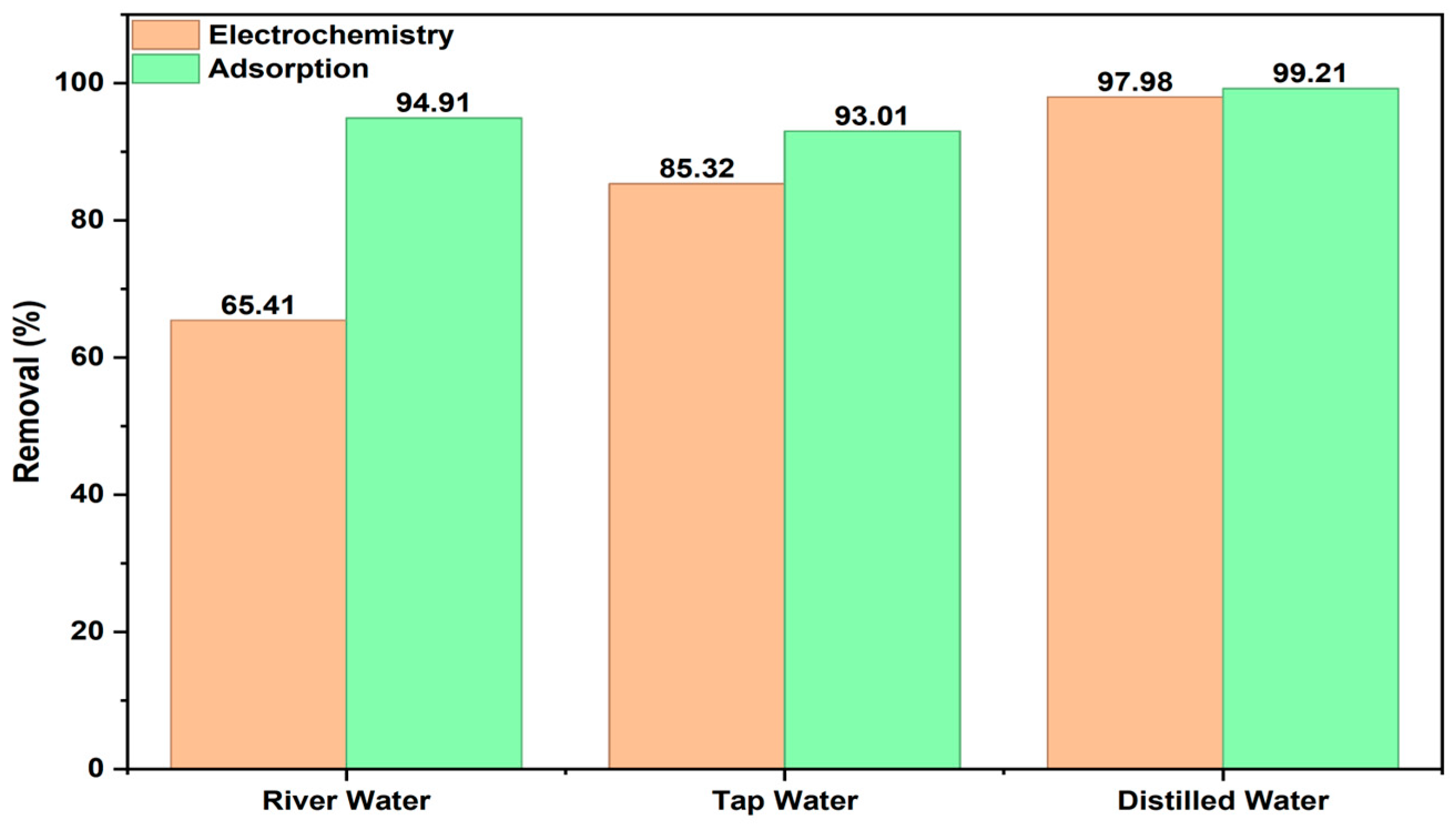 Molecules 30 04039 g015