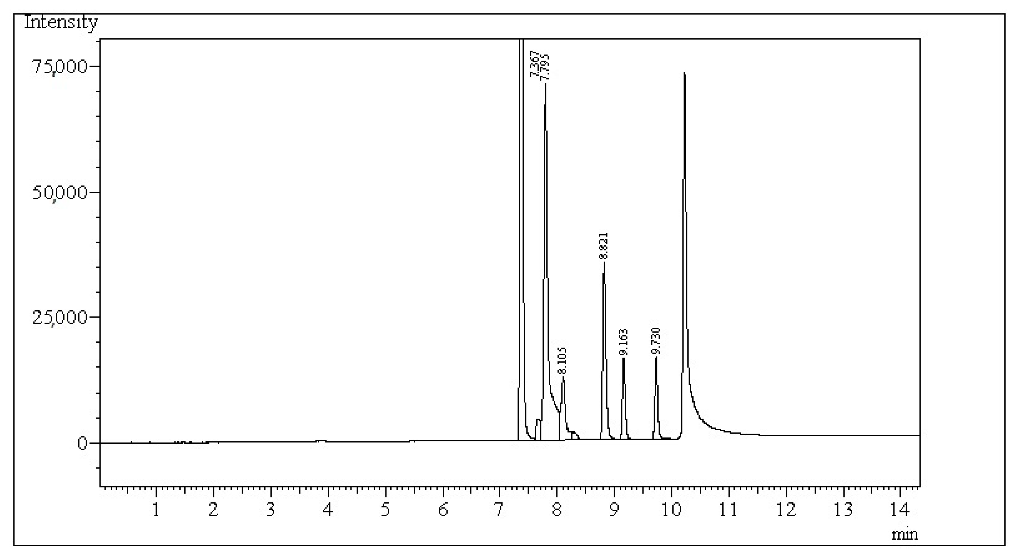Molecules 30 04040 g002
