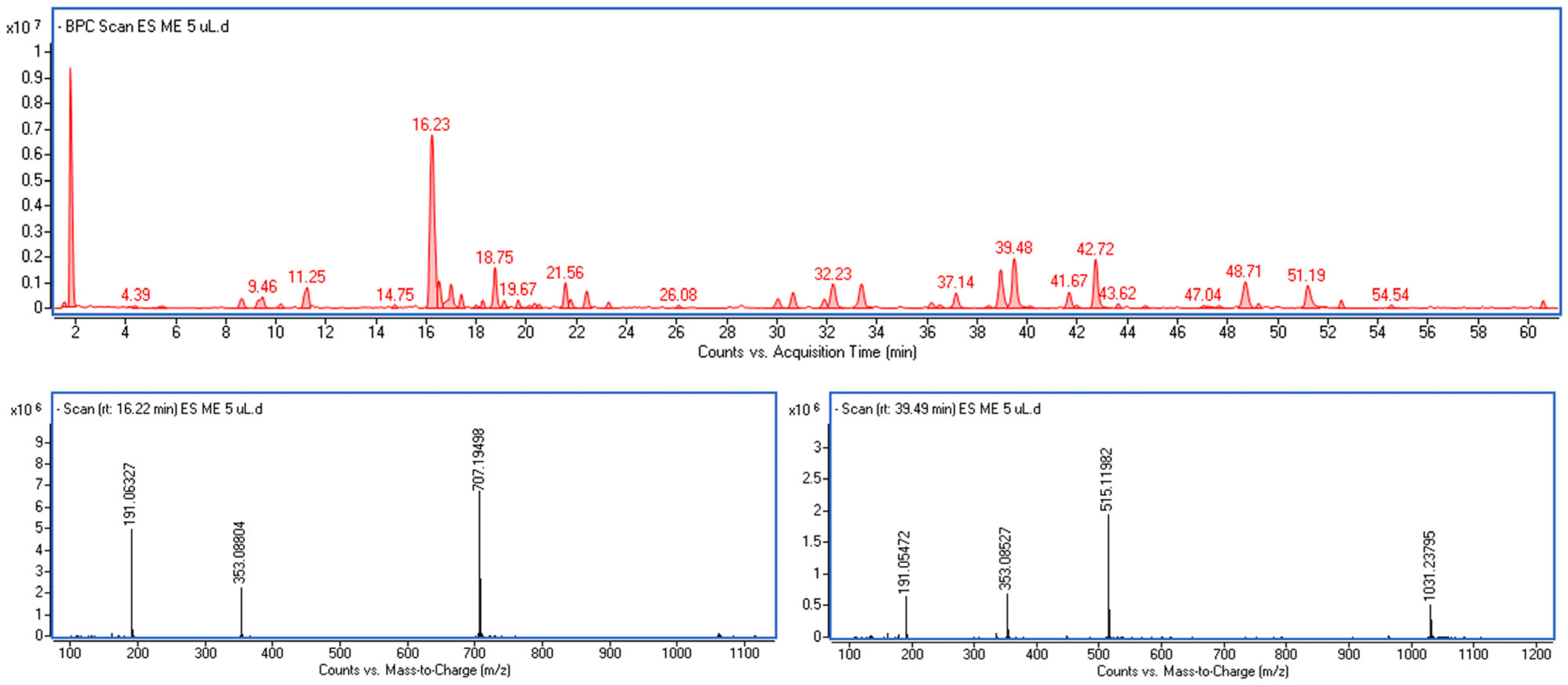 Molecules 30 04041 g001