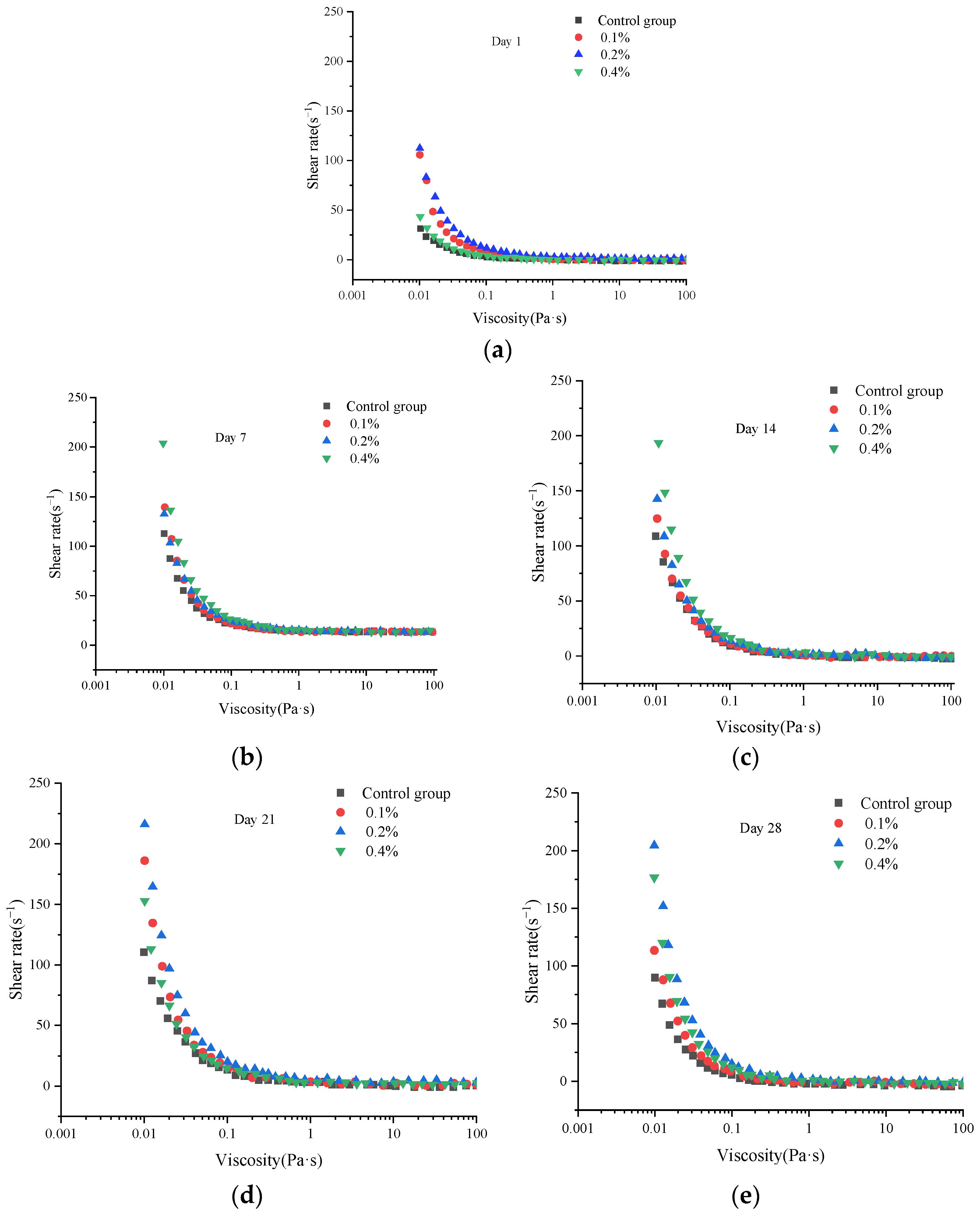 Molecules 30 04042 g002