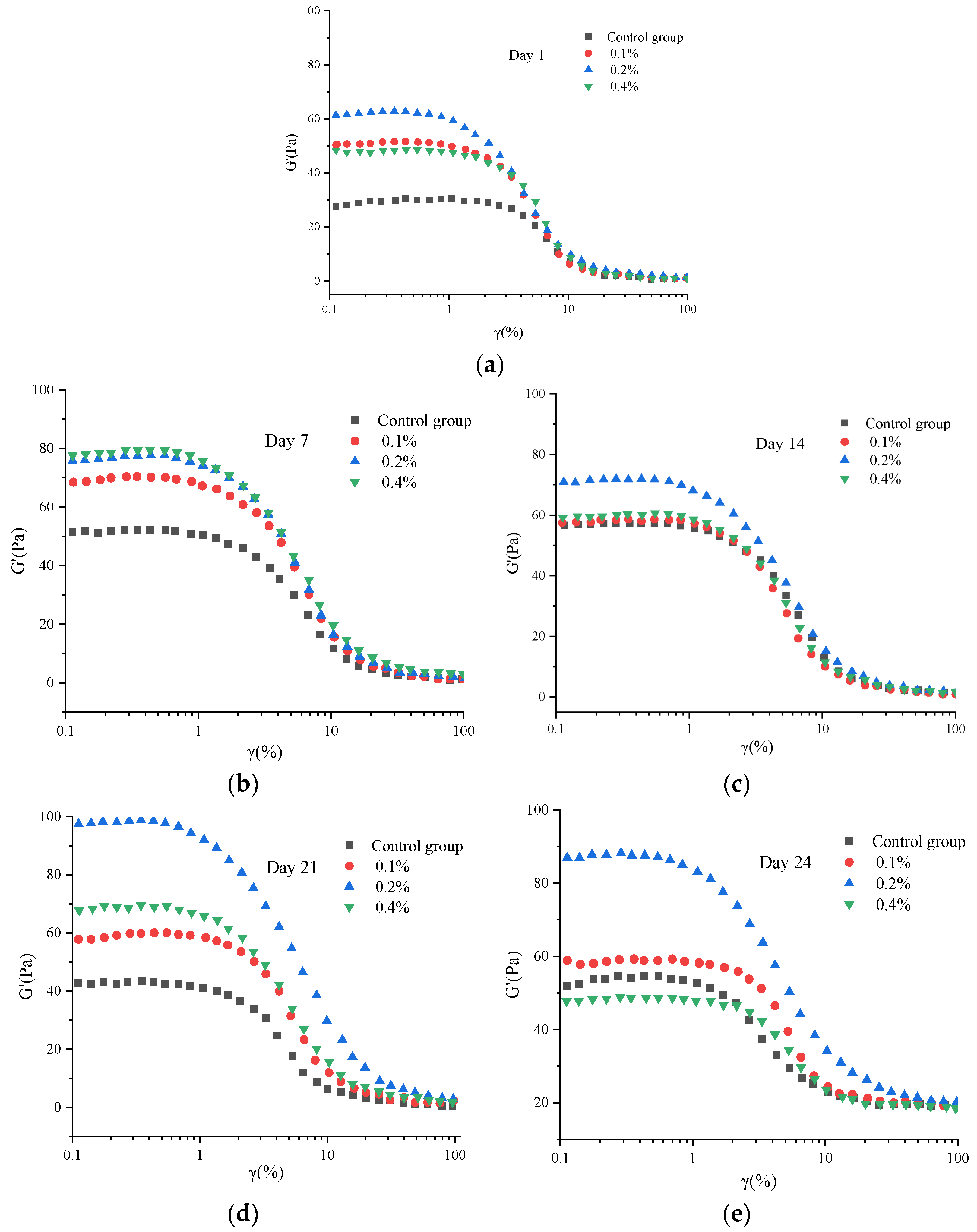 Molecules 30 04042 g003