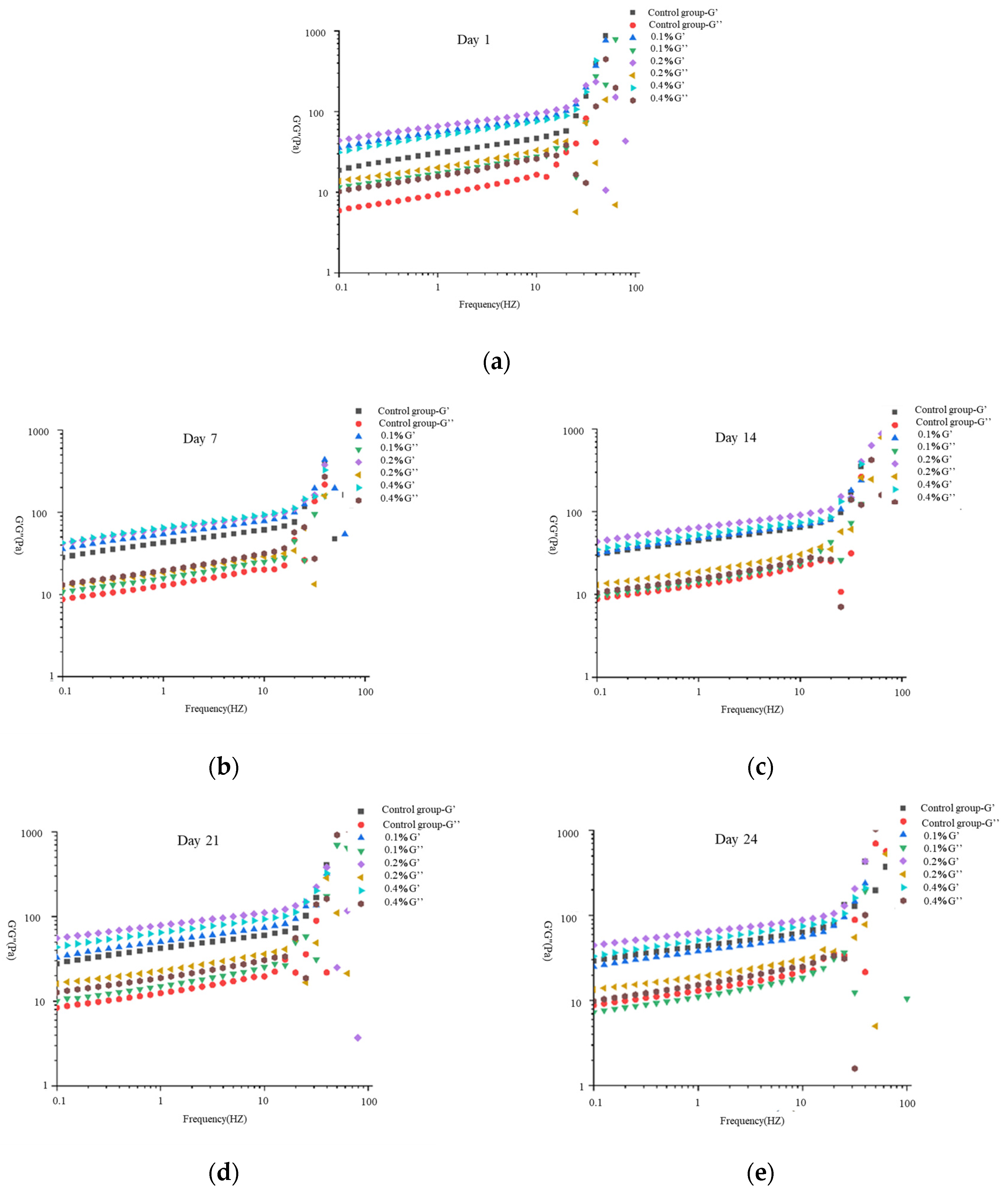 Molecules 30 04042 g004