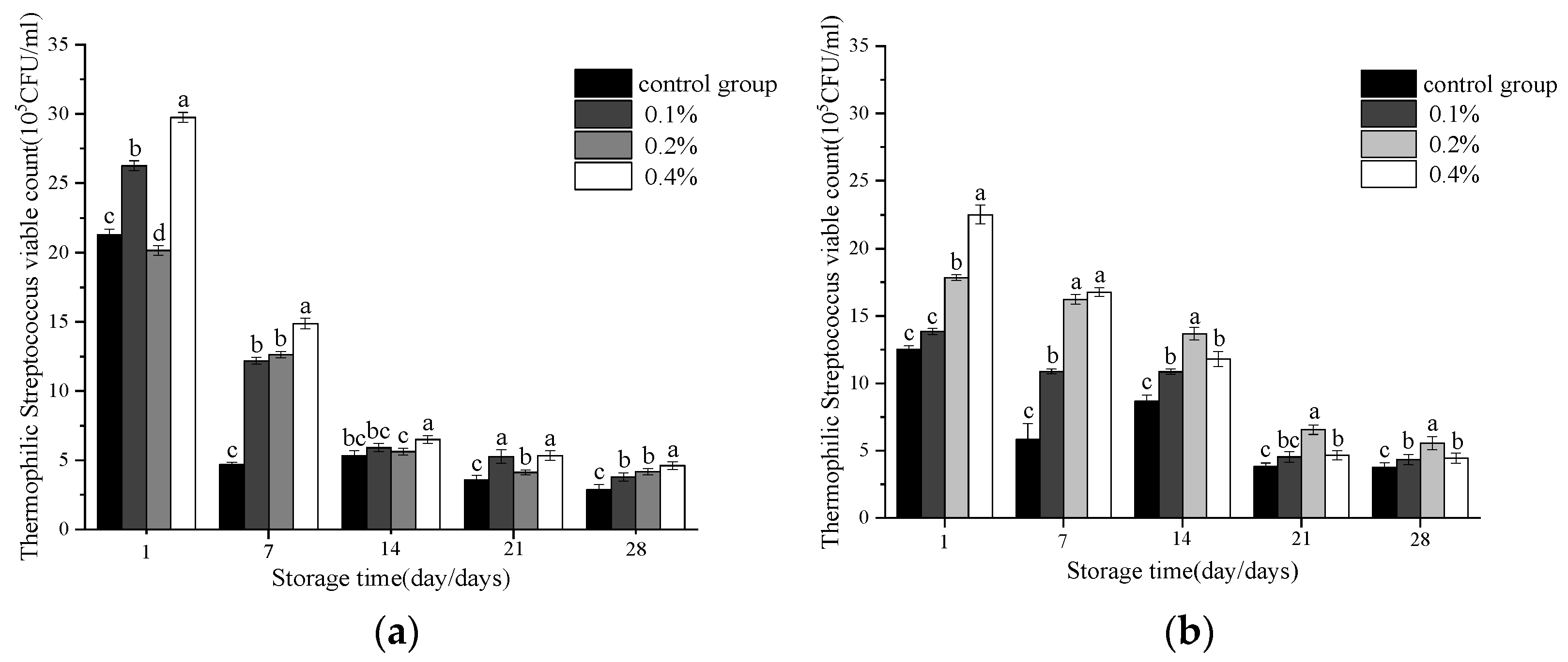 Molecules 30 04042 g005