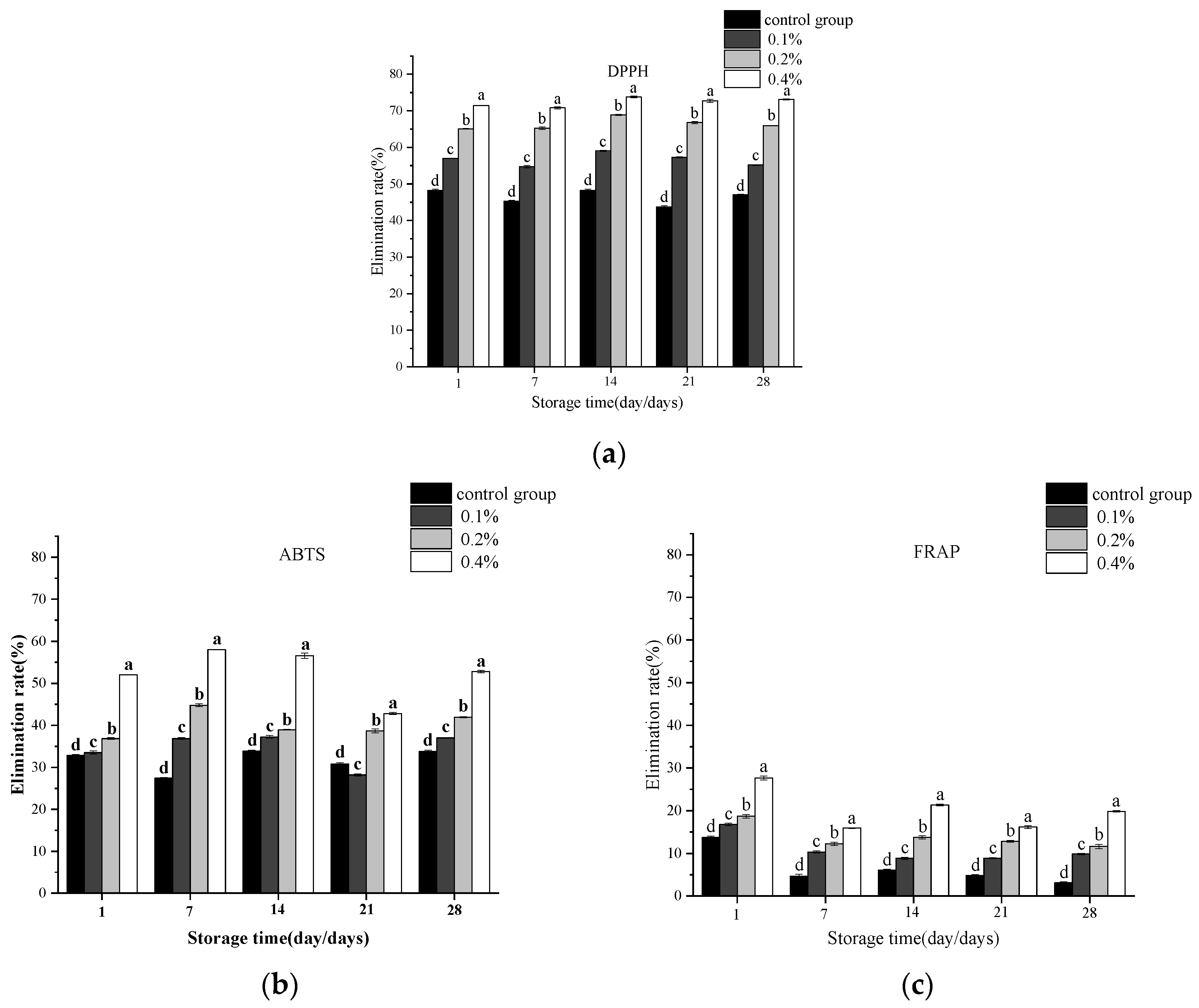 Molecules 30 04042 g006