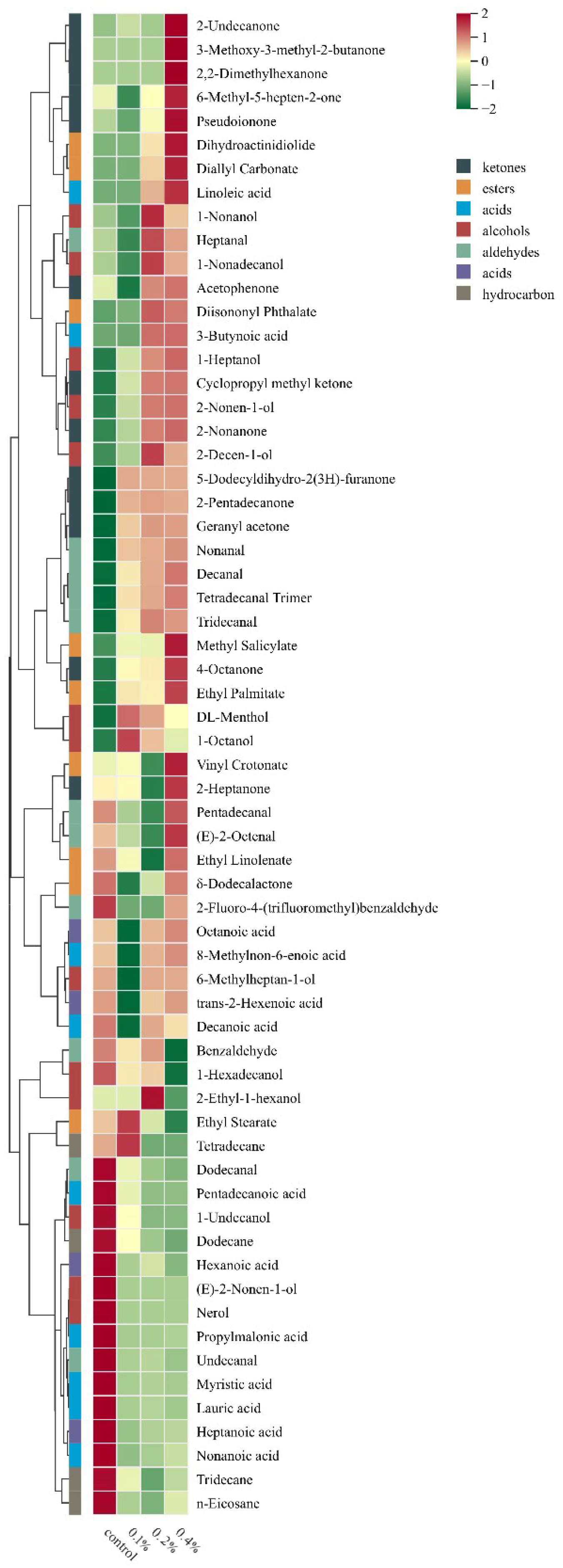 Molecules 30 04042 g008