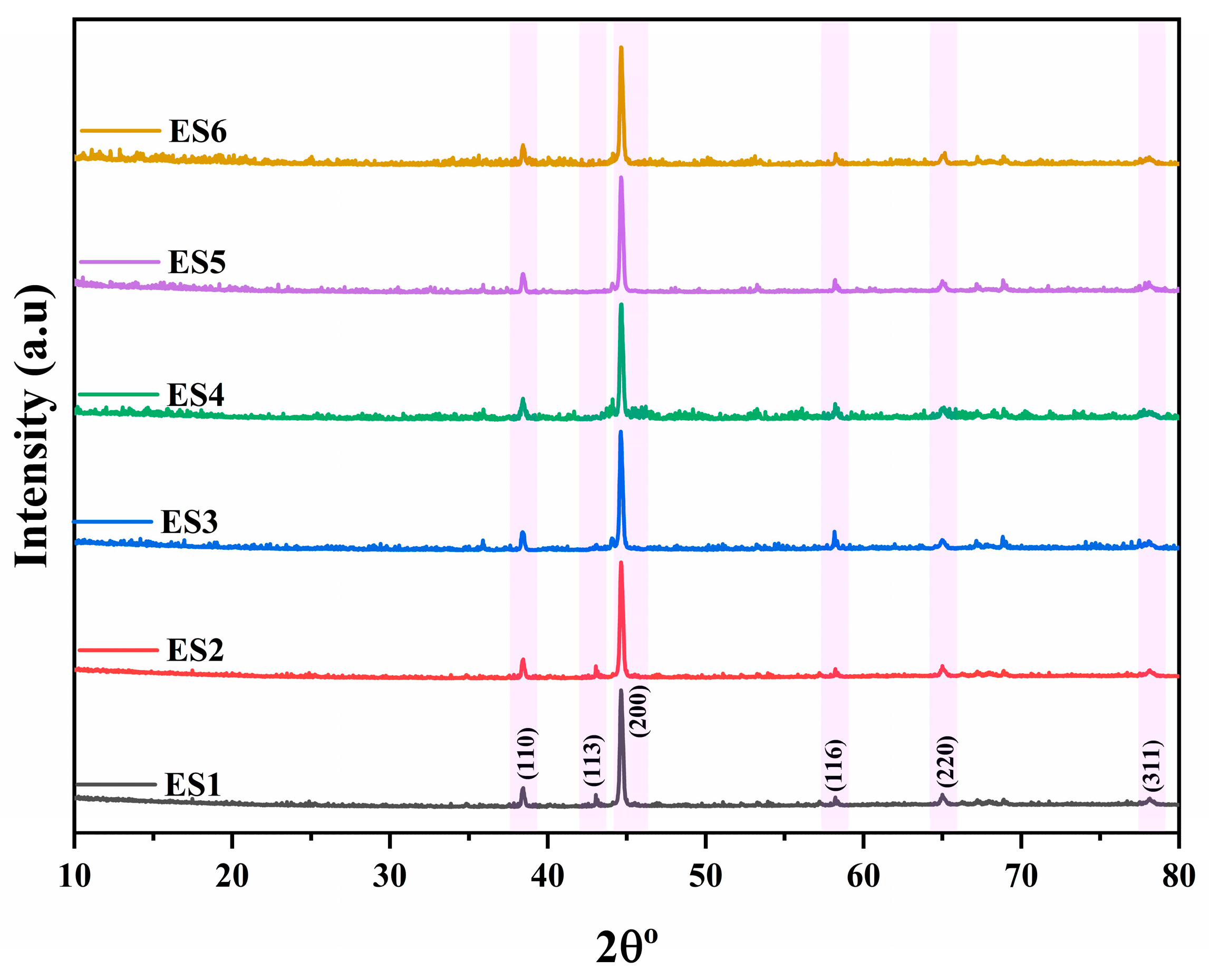Molecules 30 04043 g003 Molecules 30 04043 g003