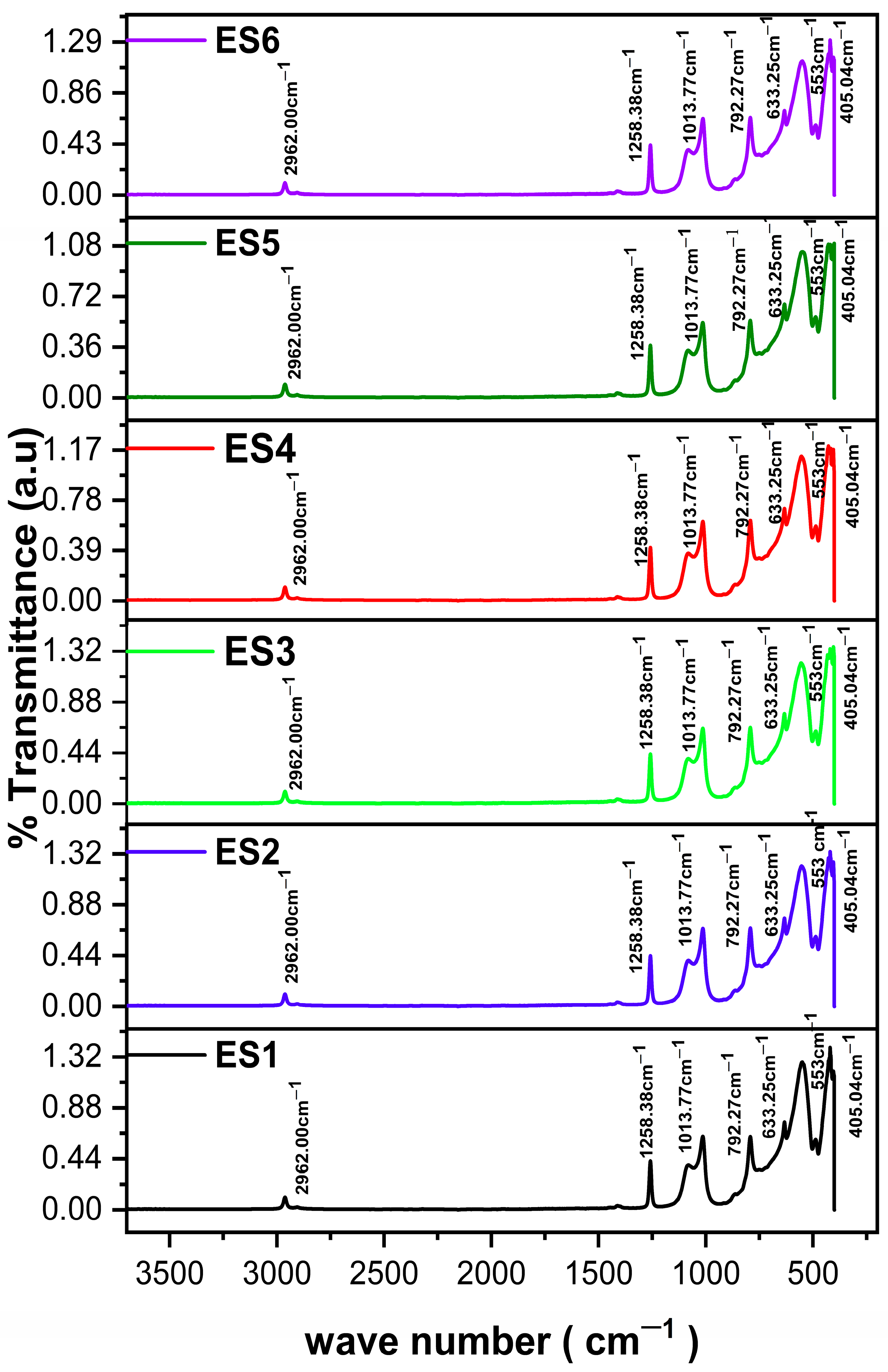 Molecules 30 04043 g005 Molecules 30 04043 g005