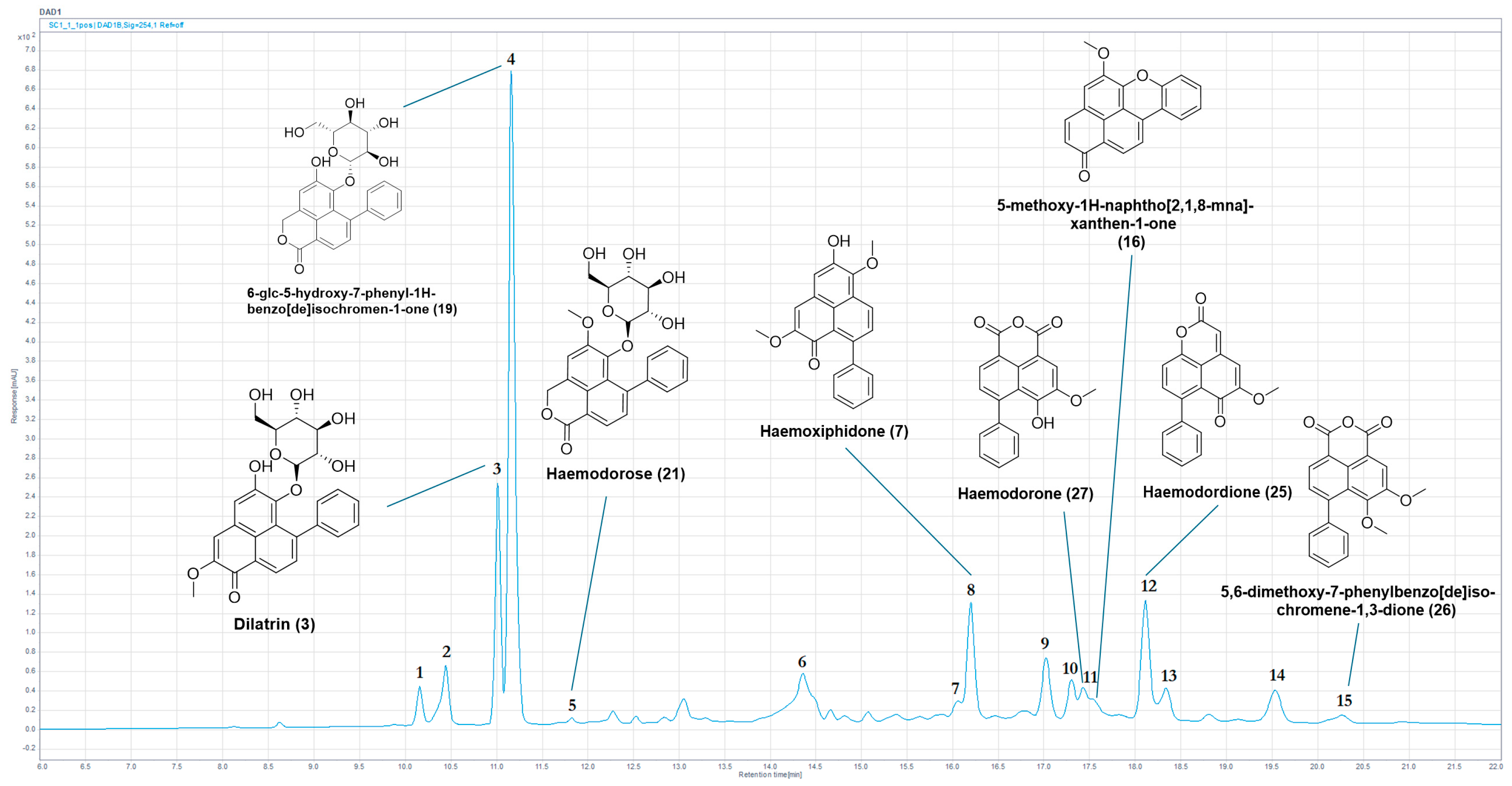 Molecules 30 04044 g003