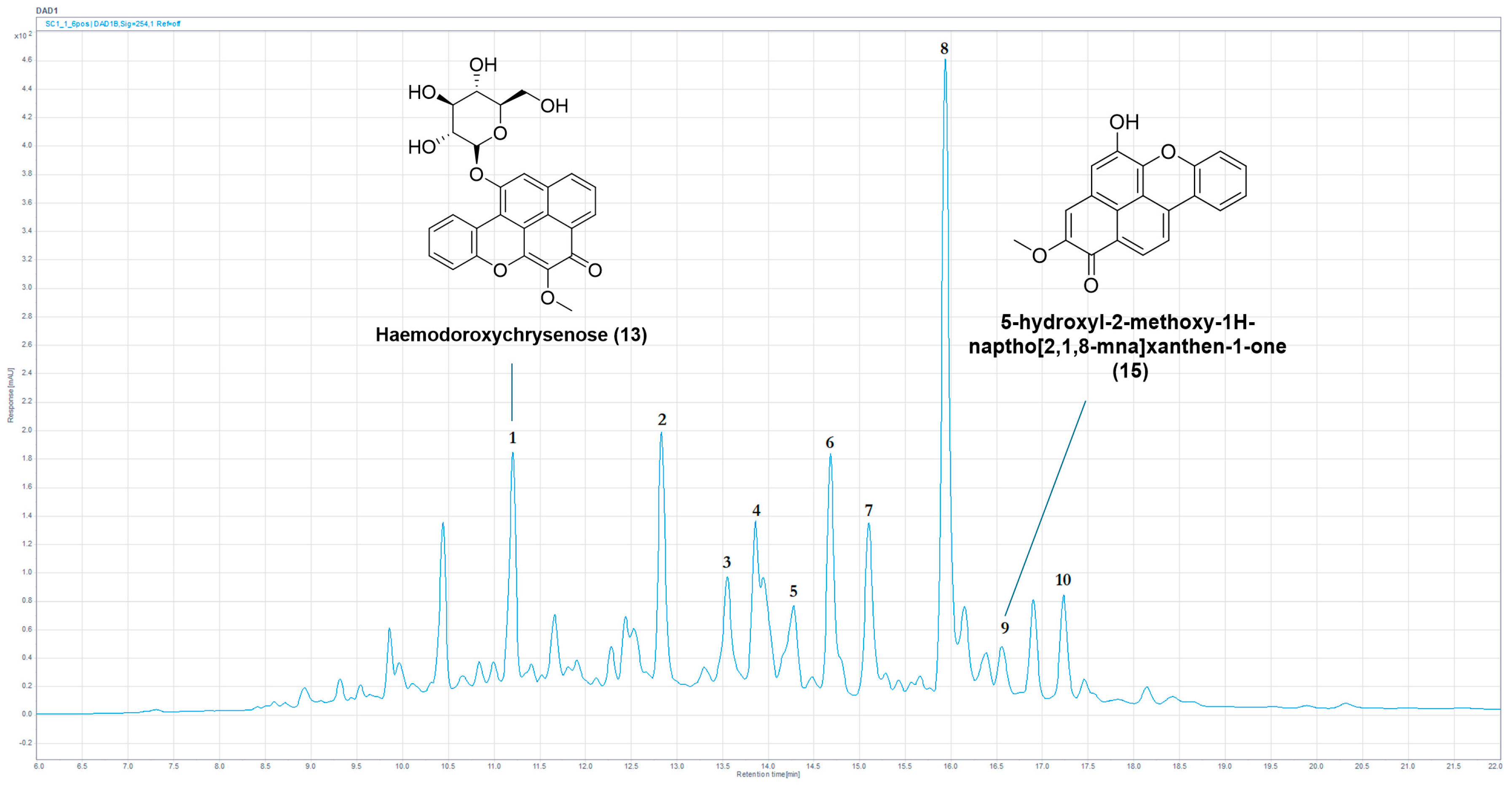 Molecules 30 04044 g005