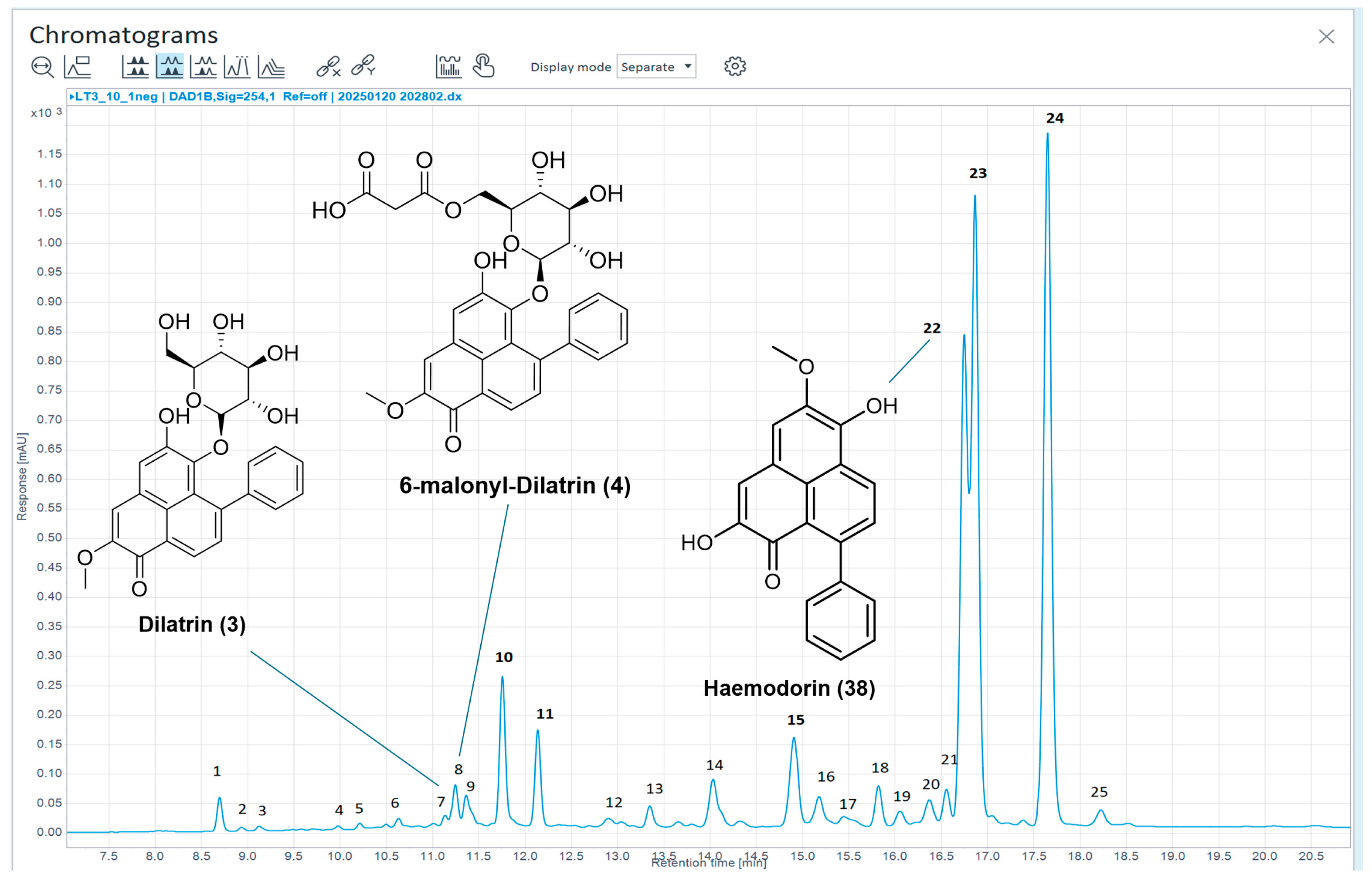 Molecules 30 04044 g006