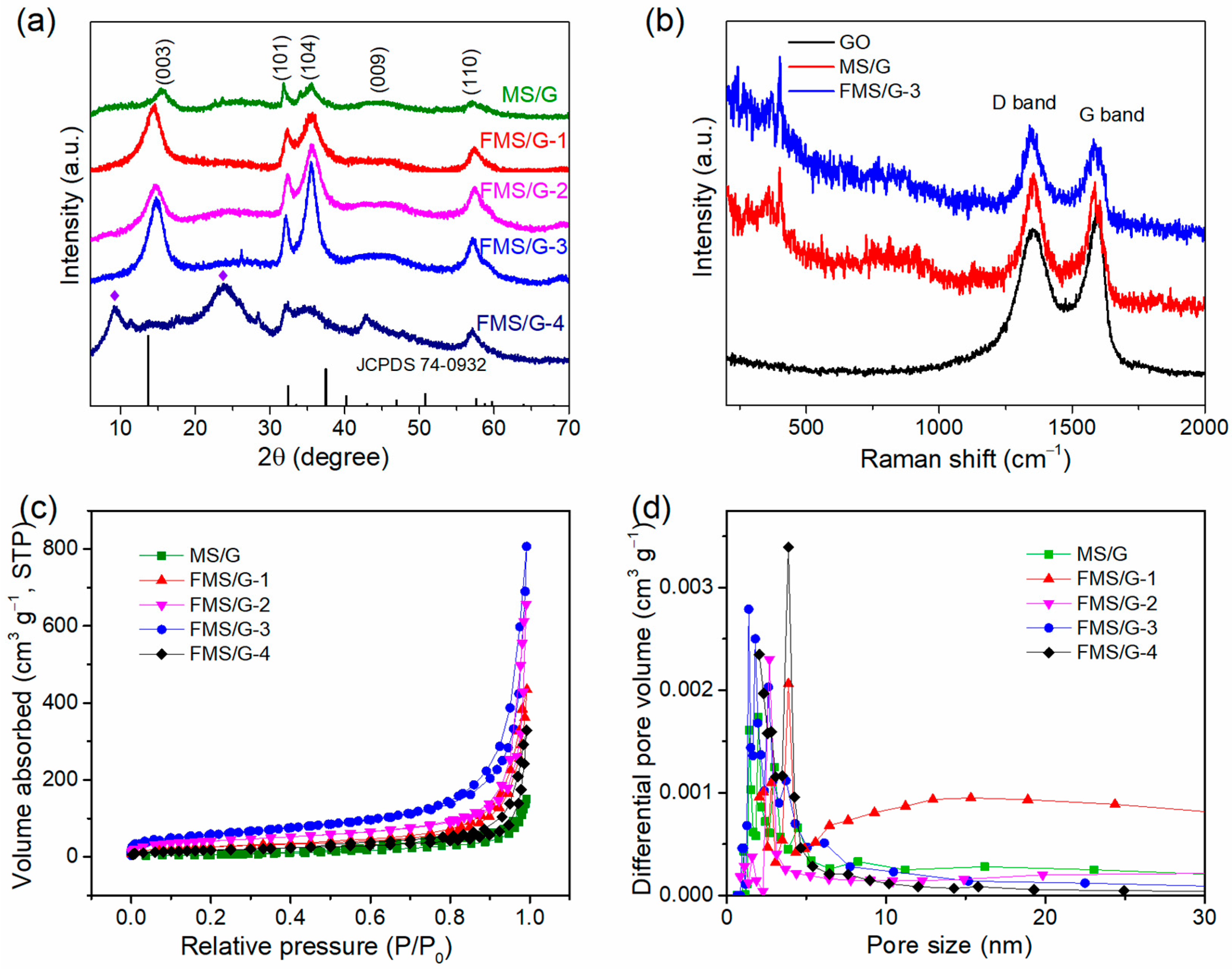 Molecules 30 04045 g002