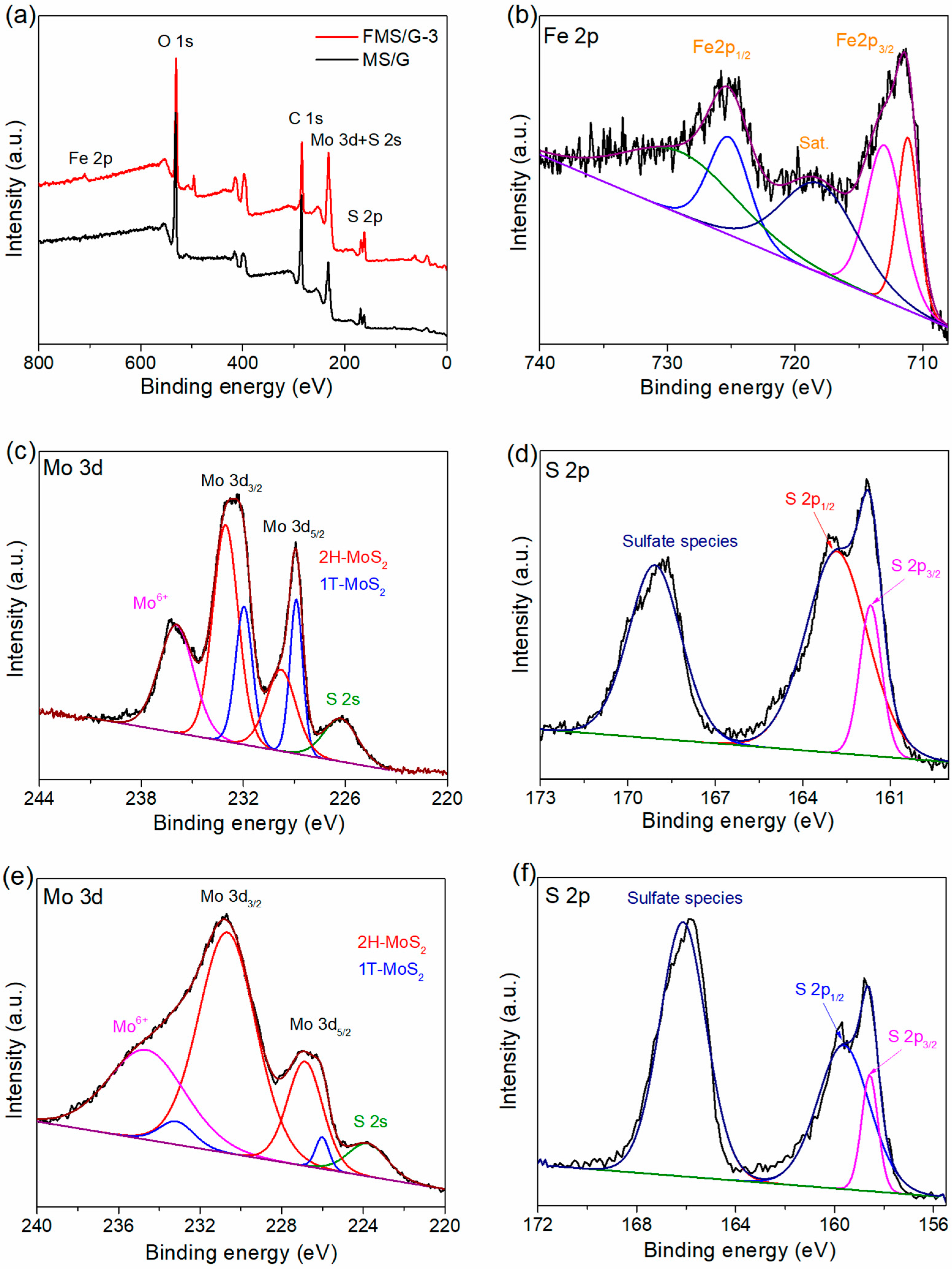 Molecules 30 04045 g003