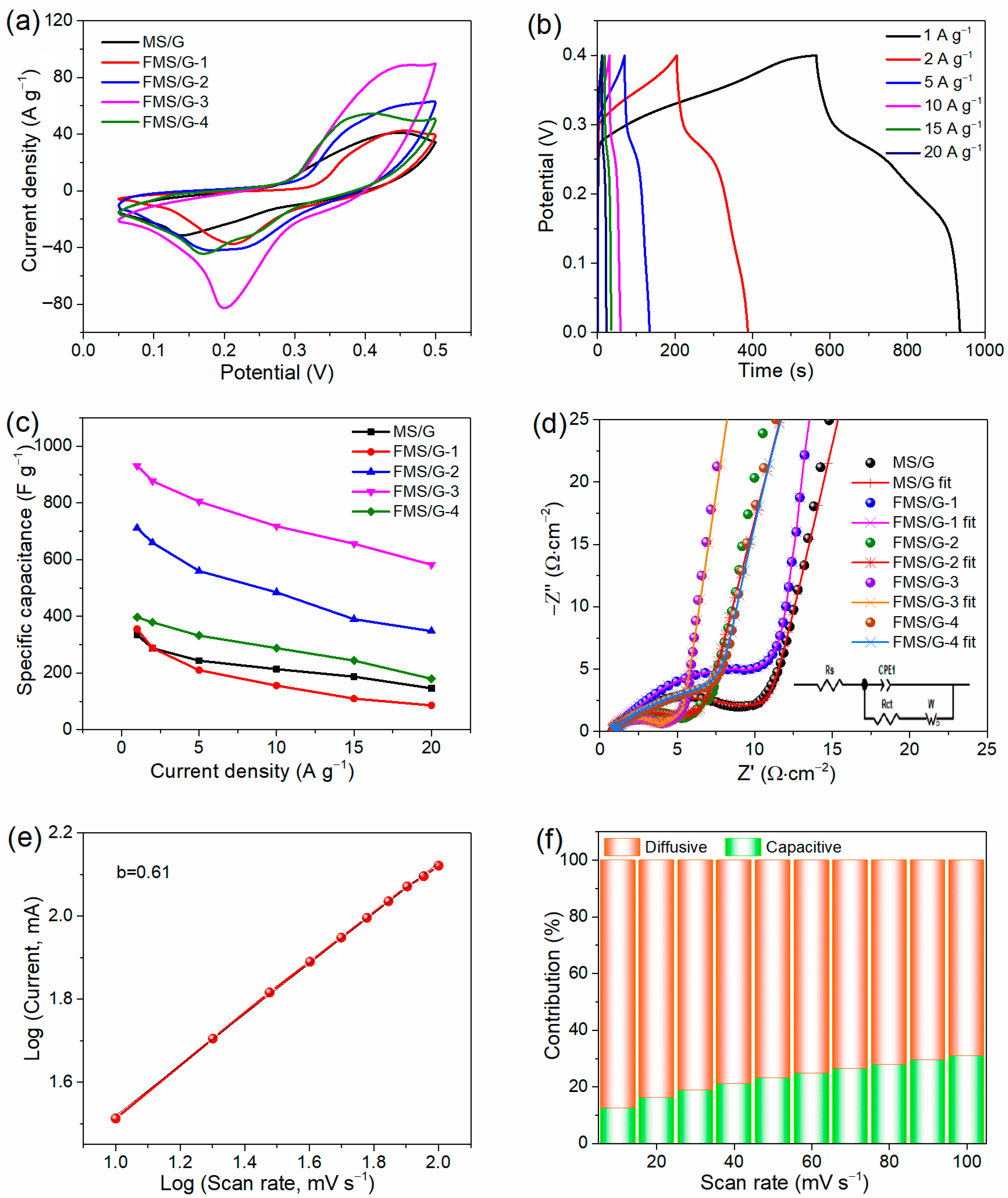 Molecules 30 04045 g004