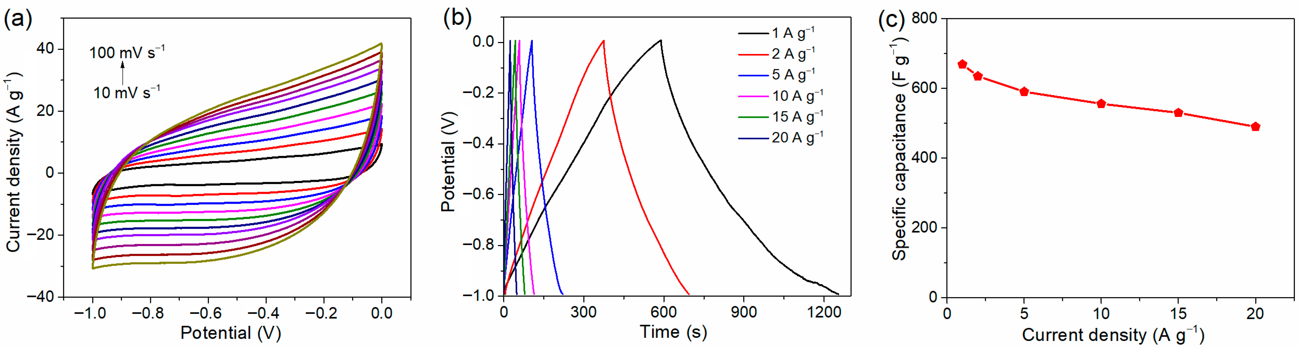Molecules 30 04045 g005