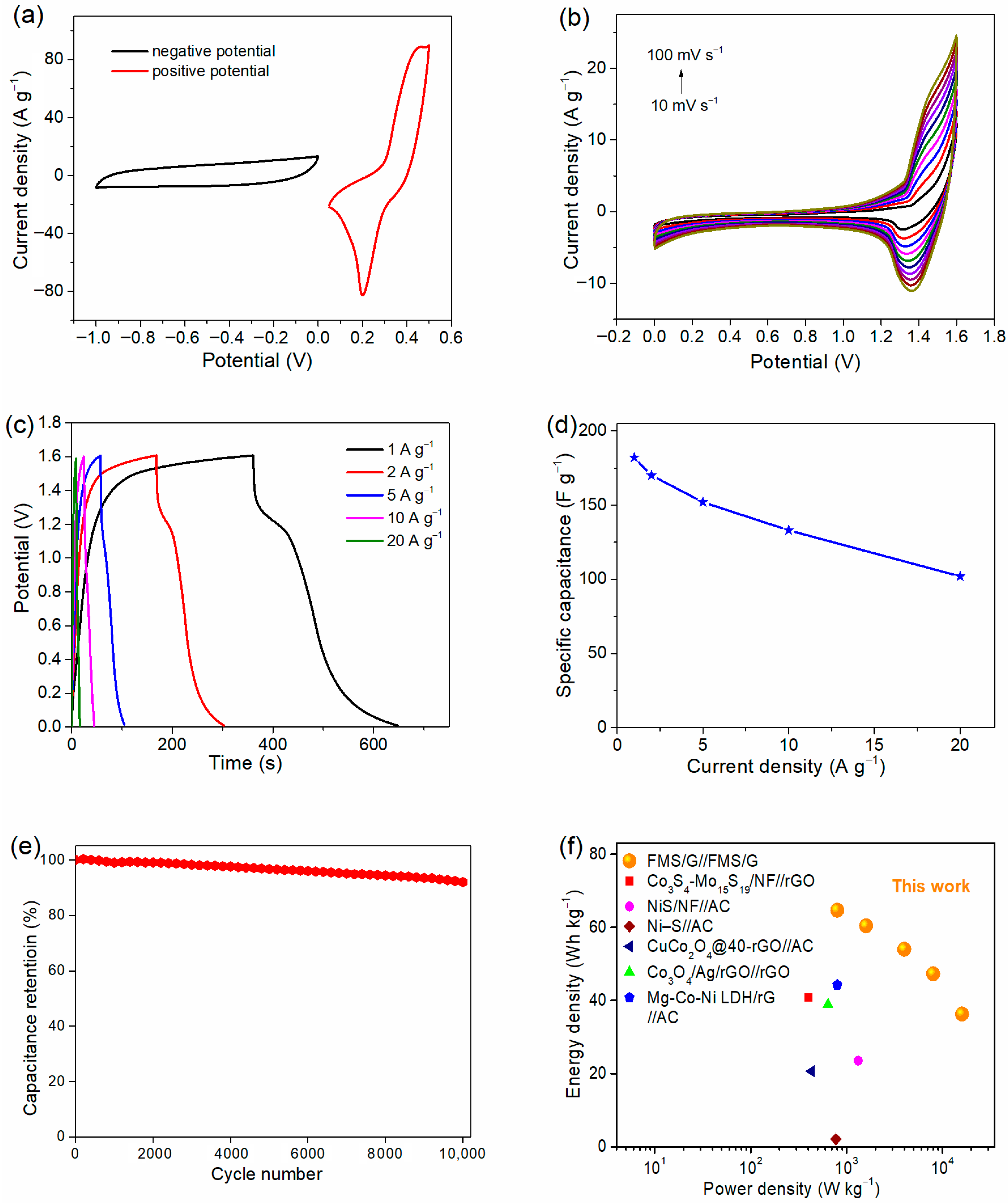 Molecules 30 04045 g006