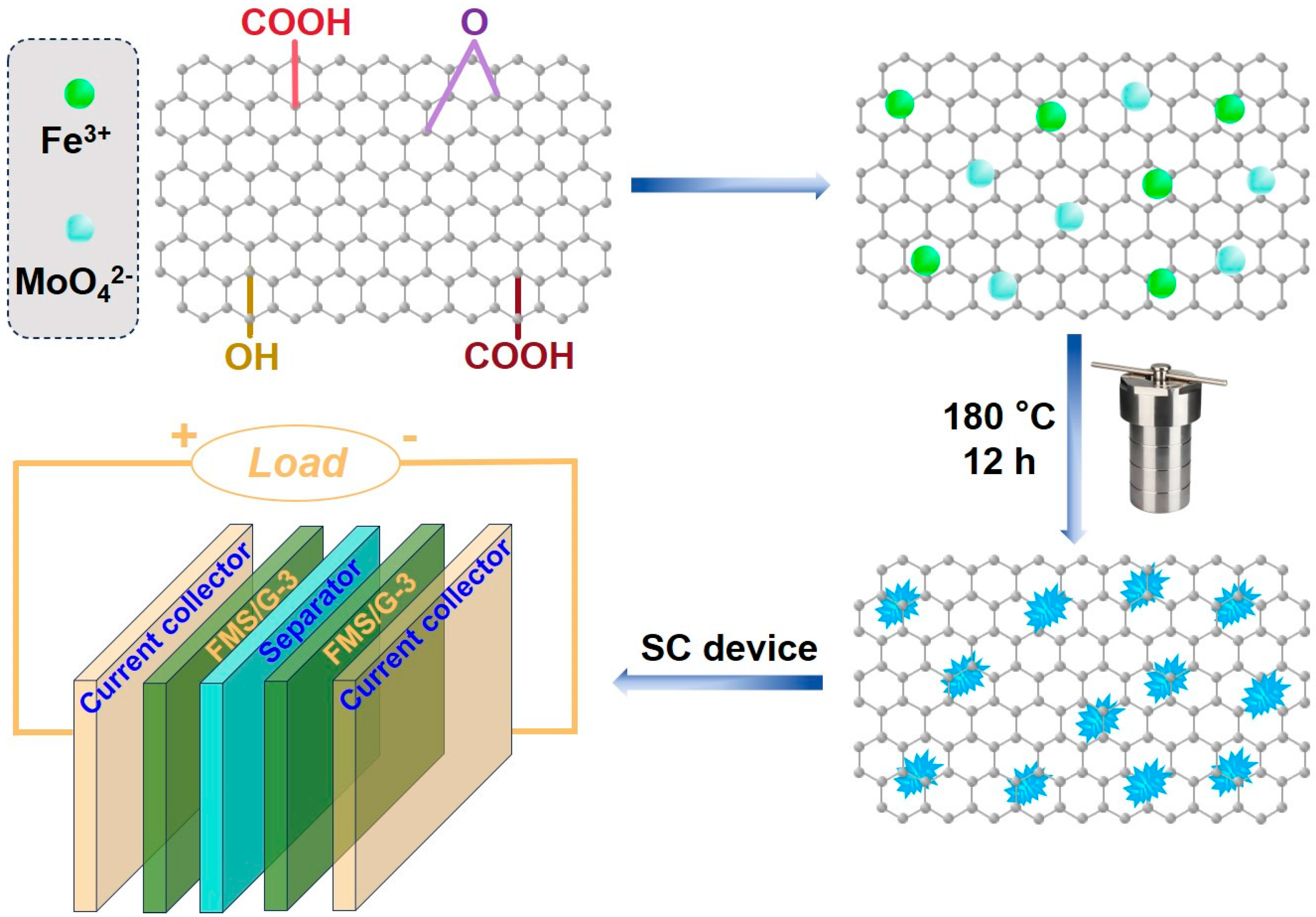 Molecules 30 04045 sch001