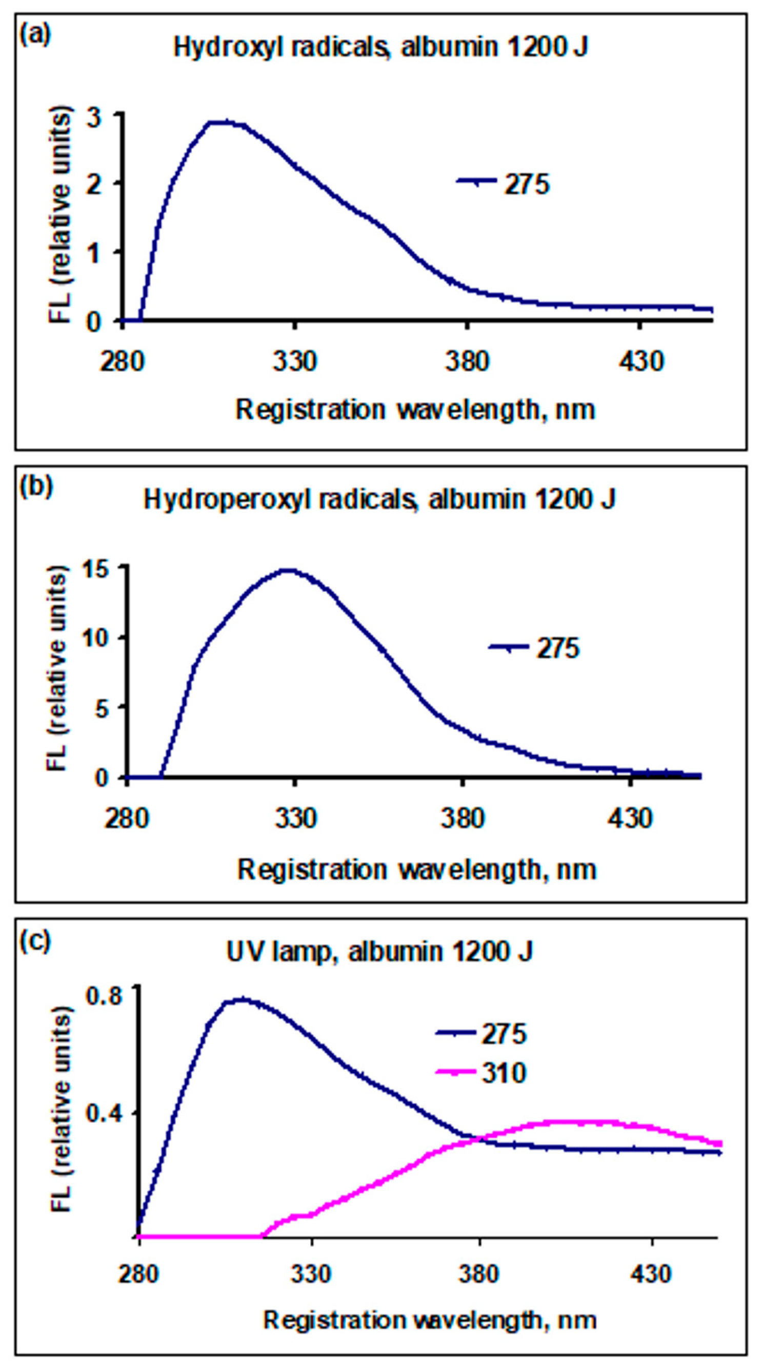 Molecules 30 04046 g003 Molecules 30 04046 g003