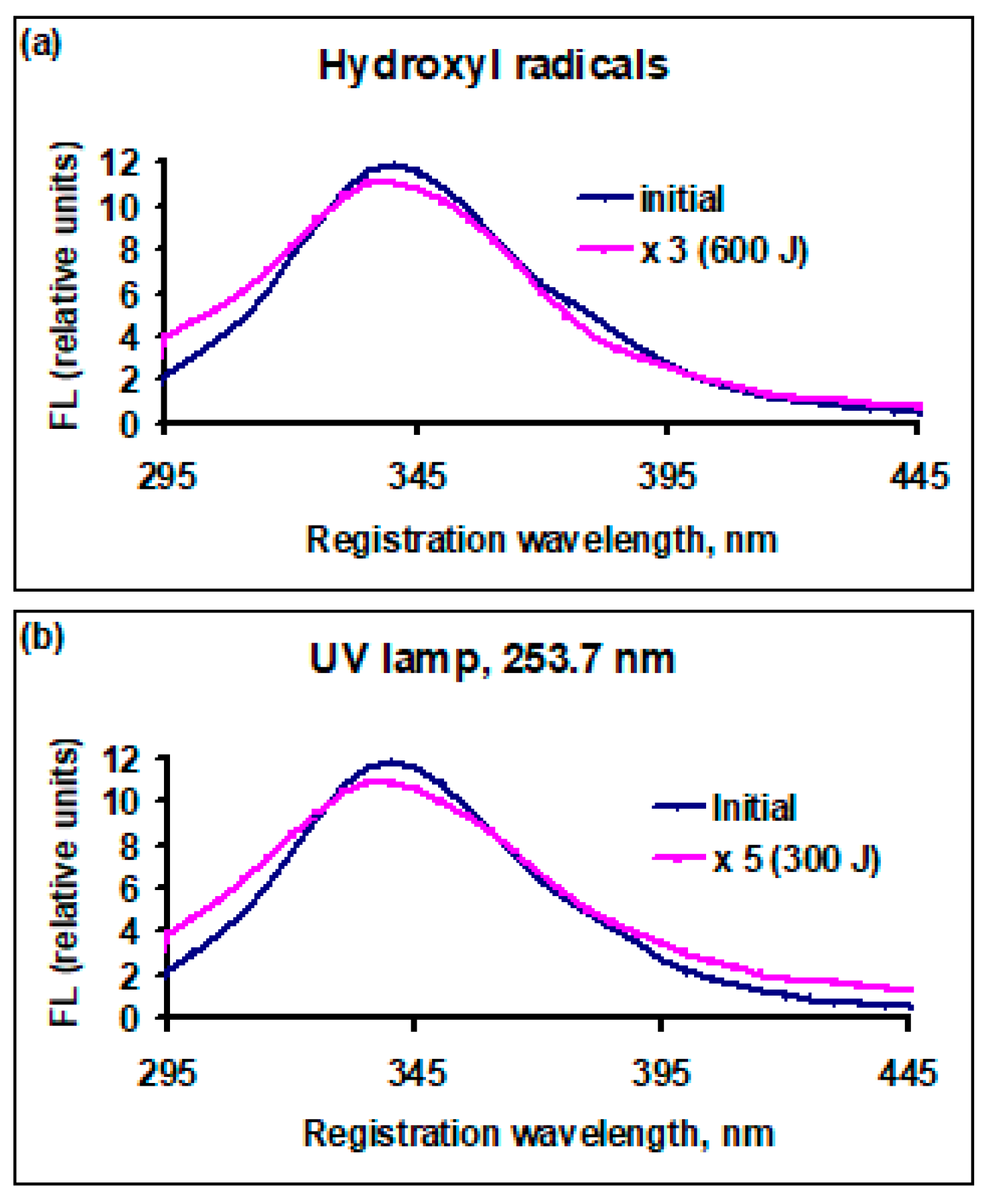 Molecules 30 04046 g005 Molecules 30 04046 g005