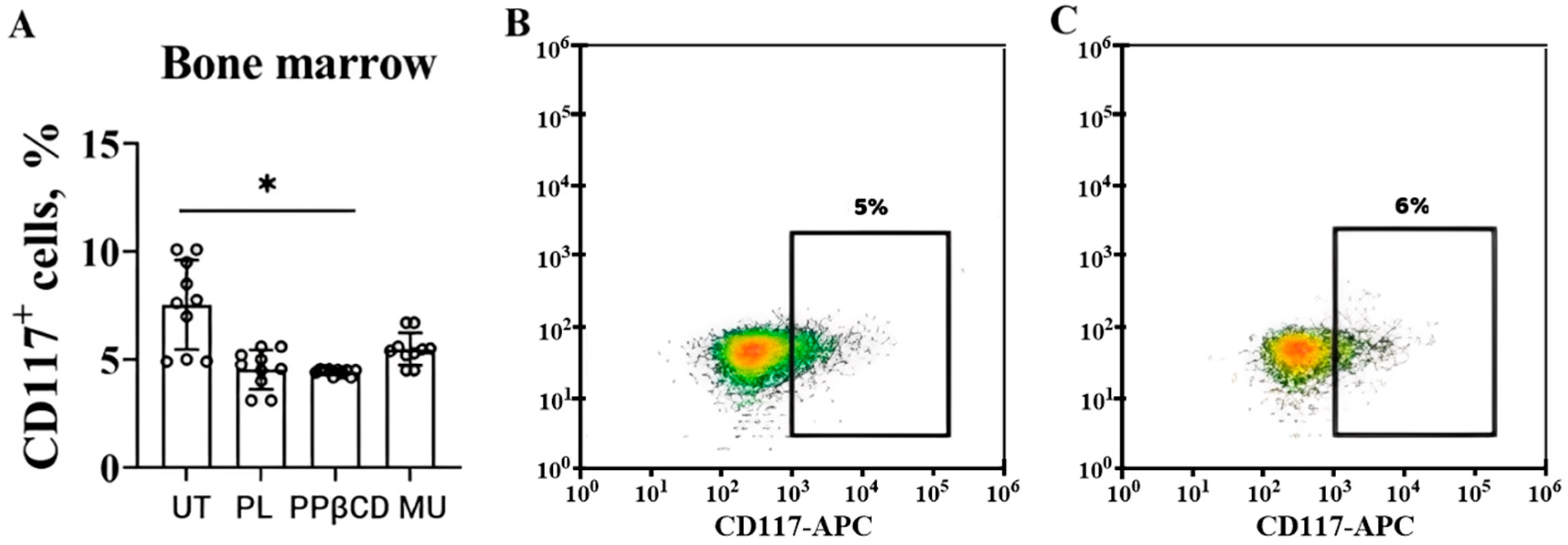 Molecules 30 04047 g003