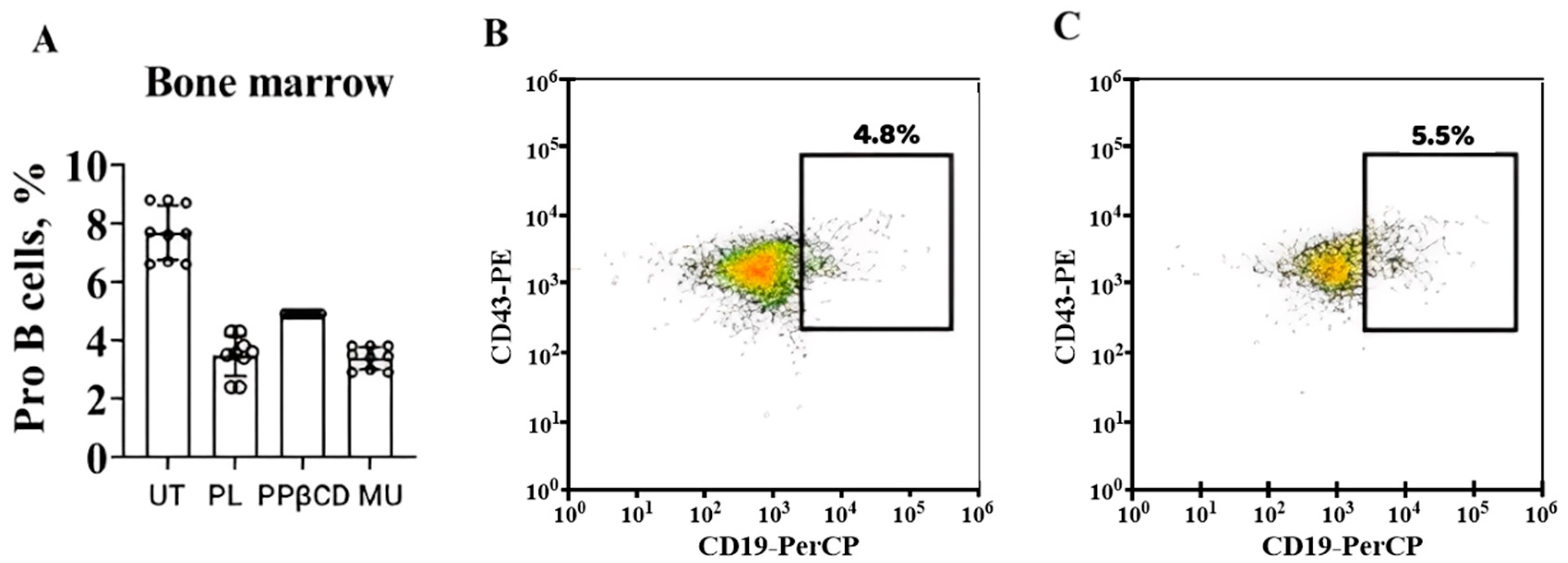 Molecules 30 04047 g004