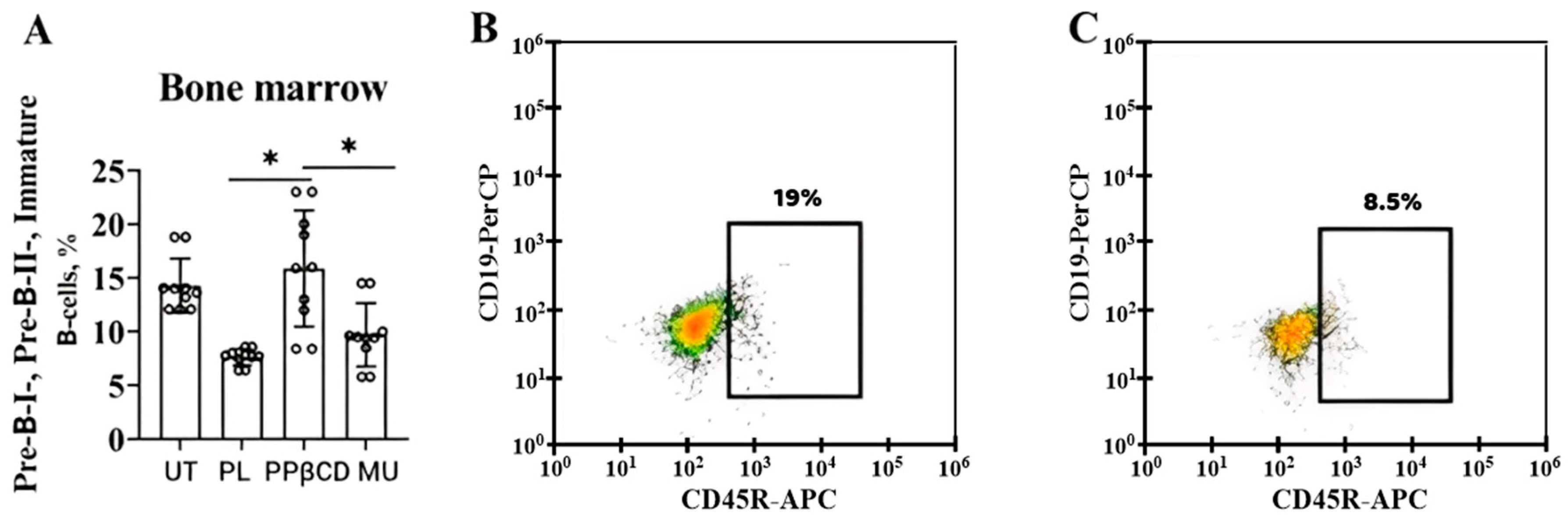 Molecules 30 04047 g005