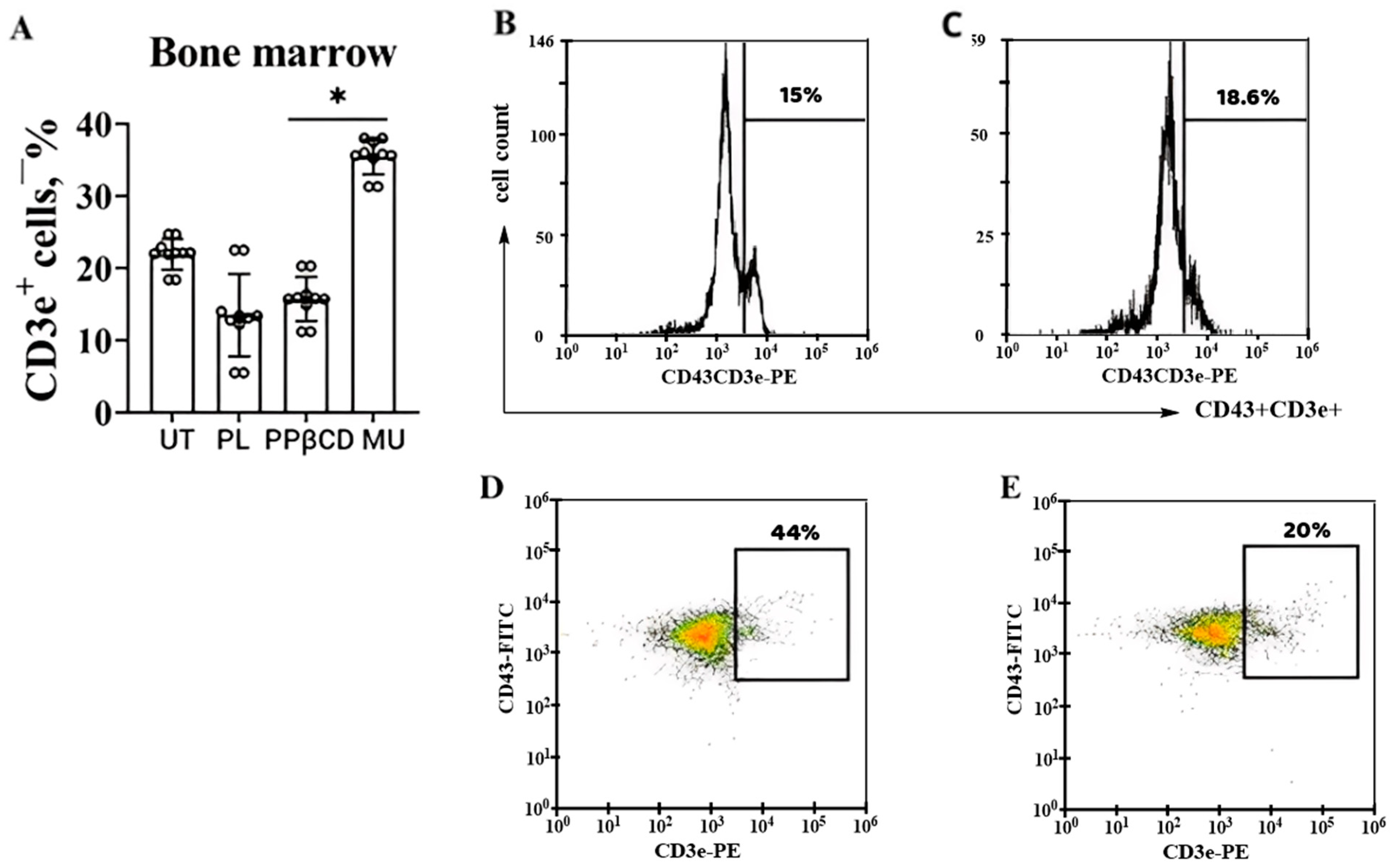 Molecules 30 04047 g006