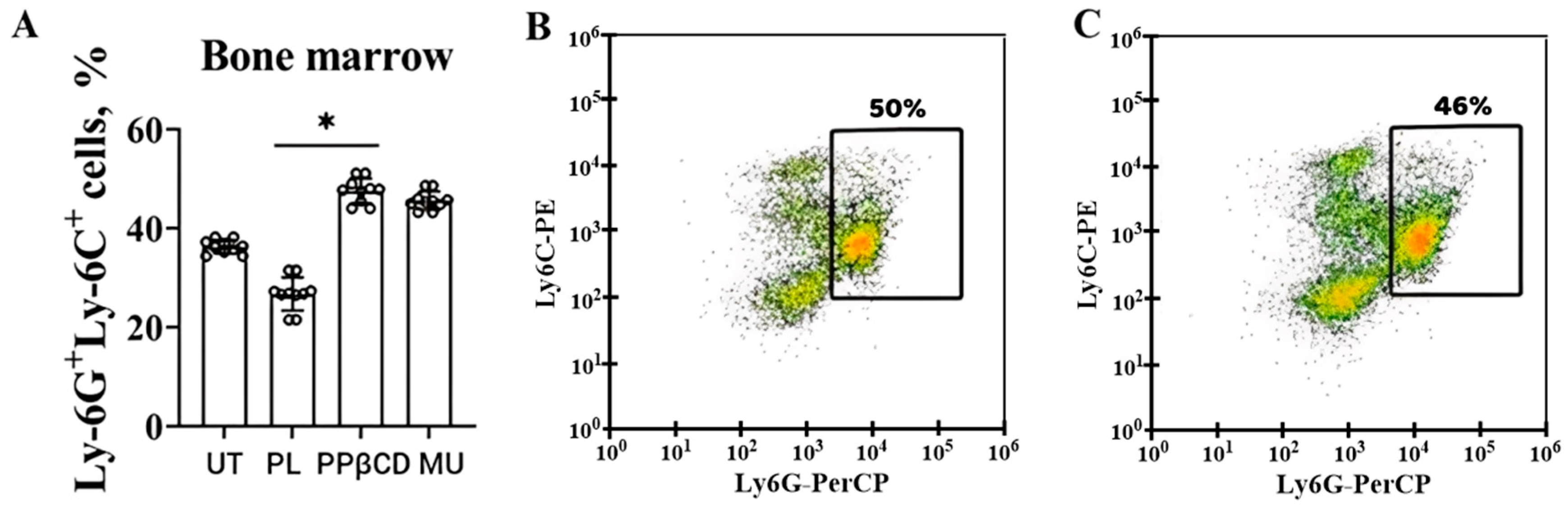 Molecules 30 04047 g007
