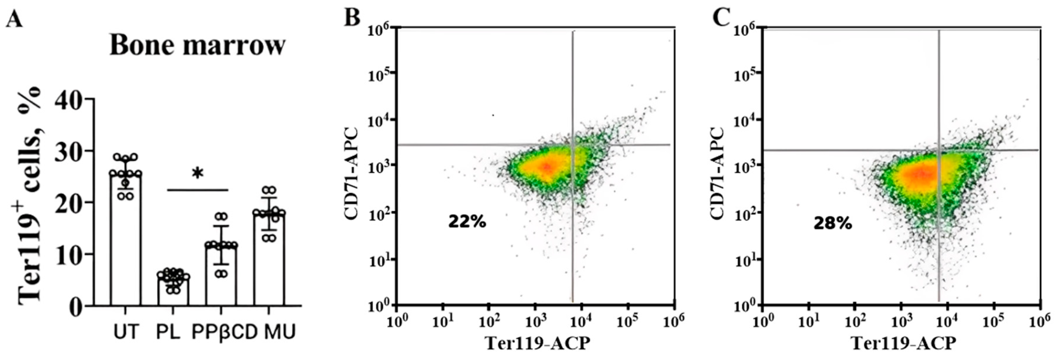 Molecules 30 04047 g008