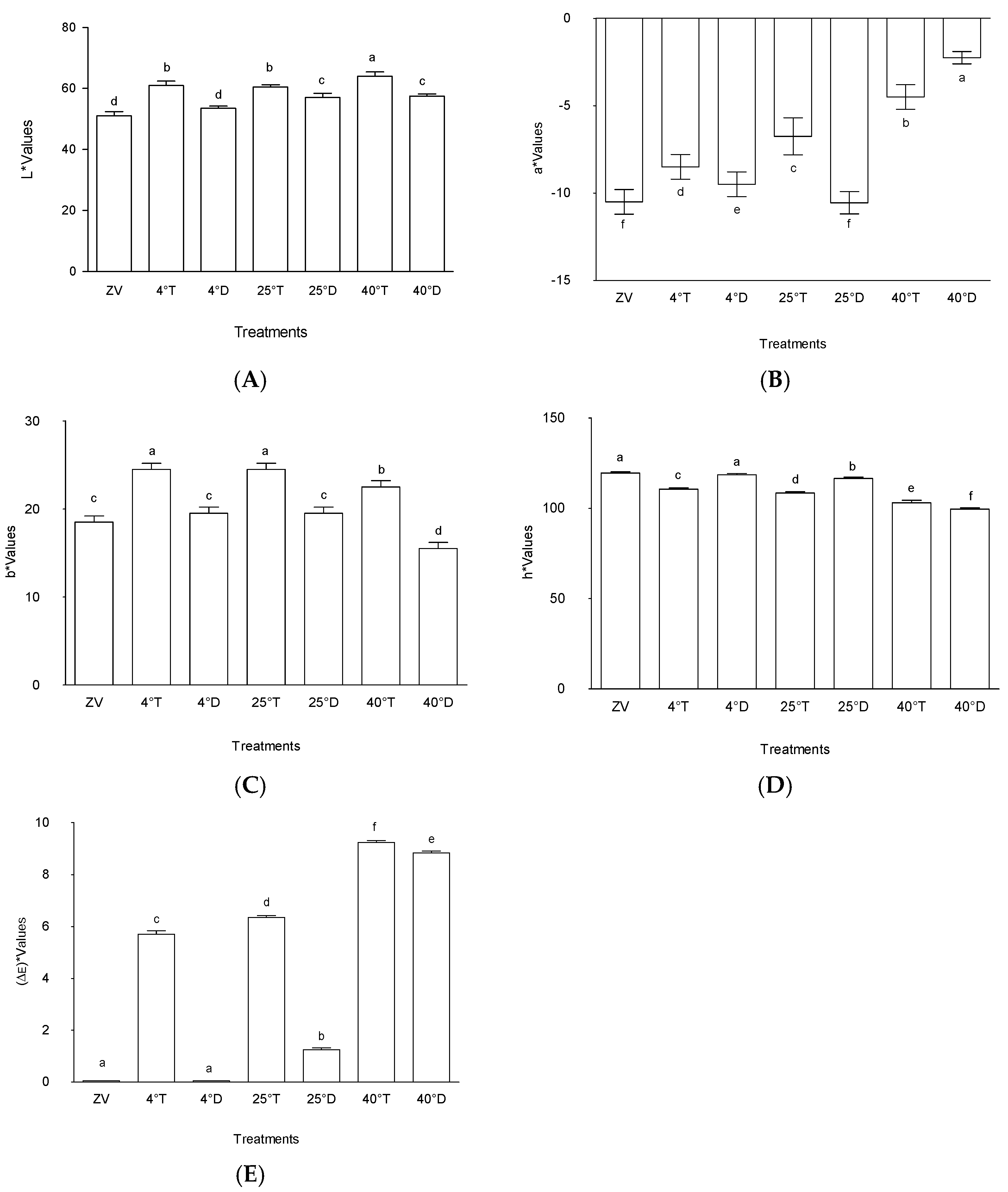 Molecules 30 04048 g002