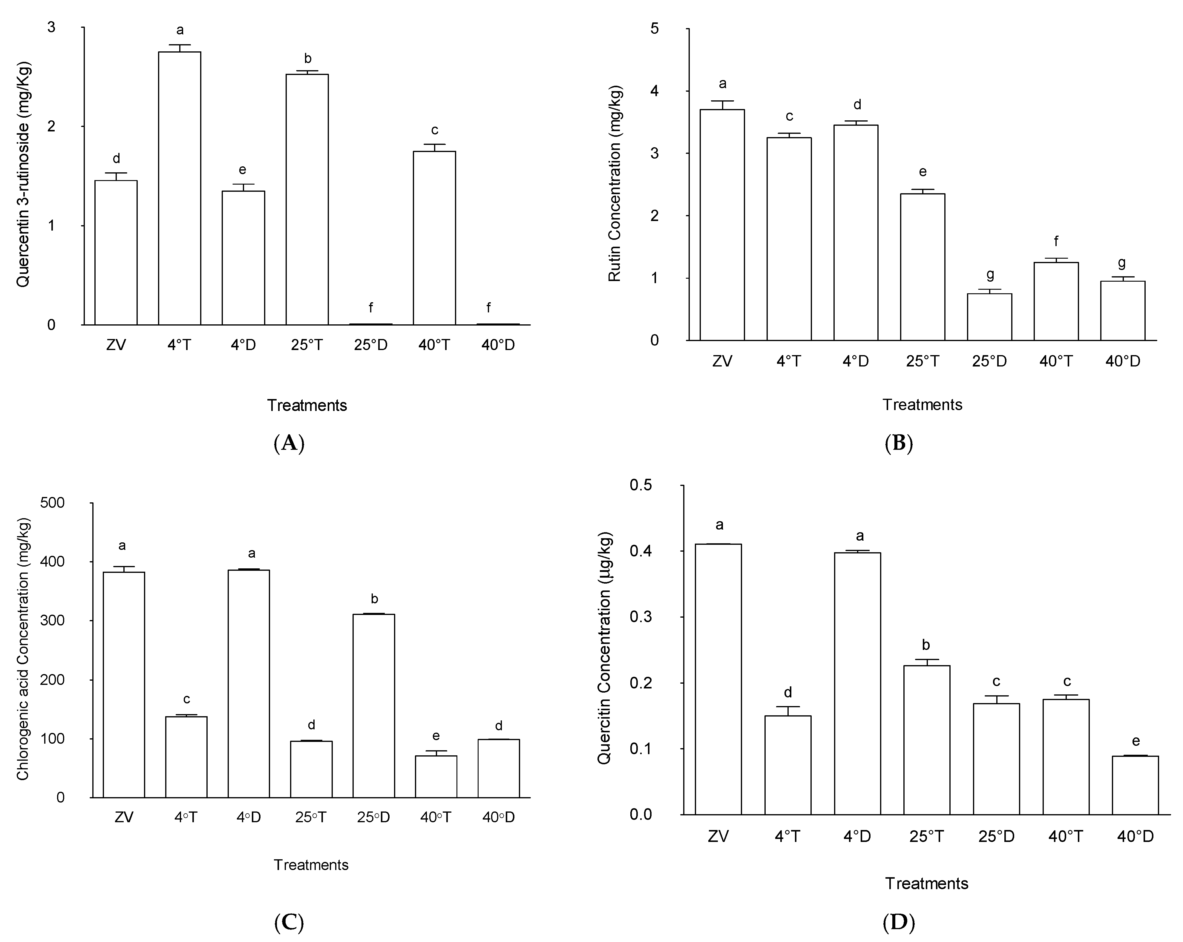 Molecules 30 04048 g004