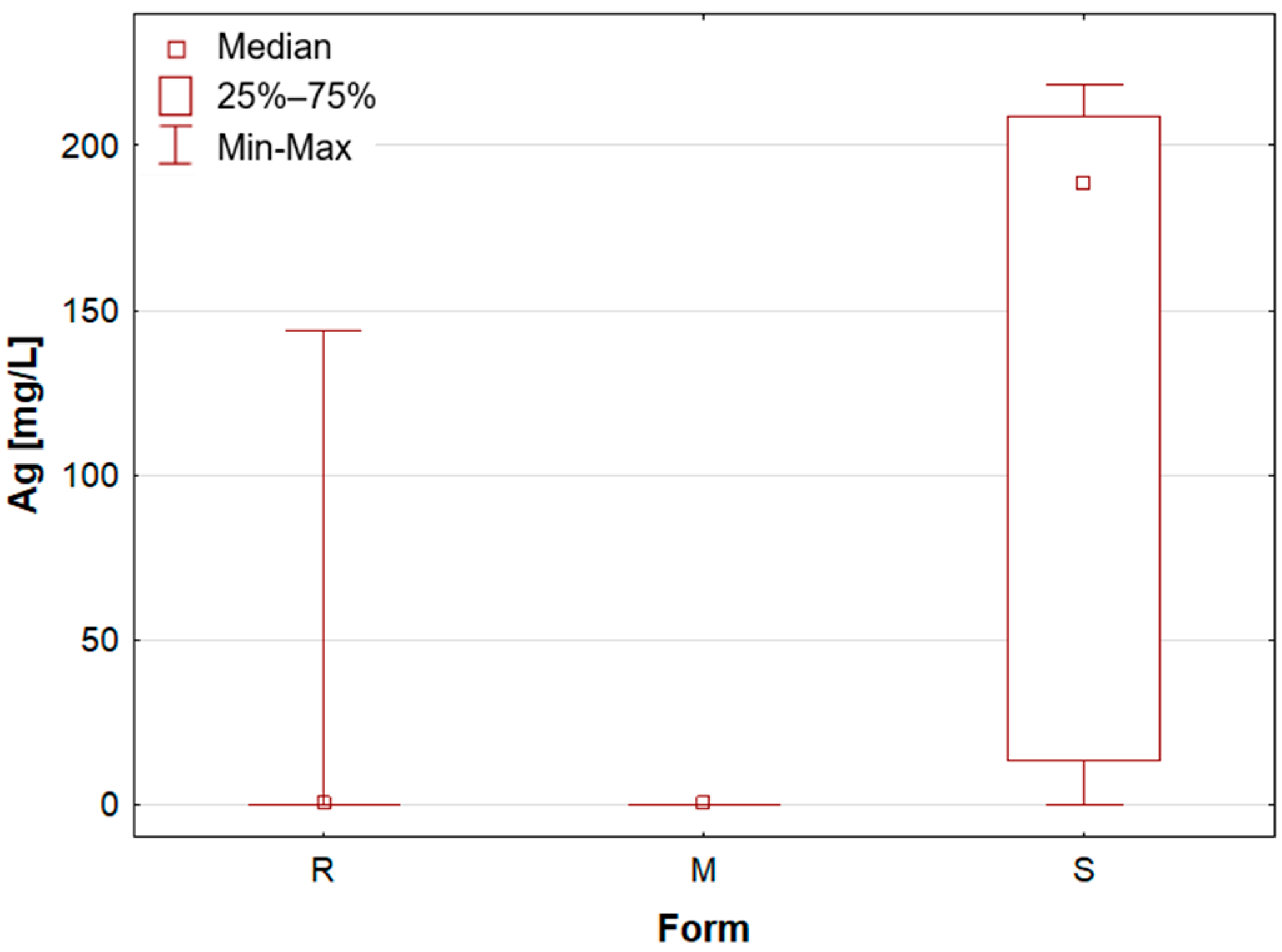 Molecules 30 04050 g001