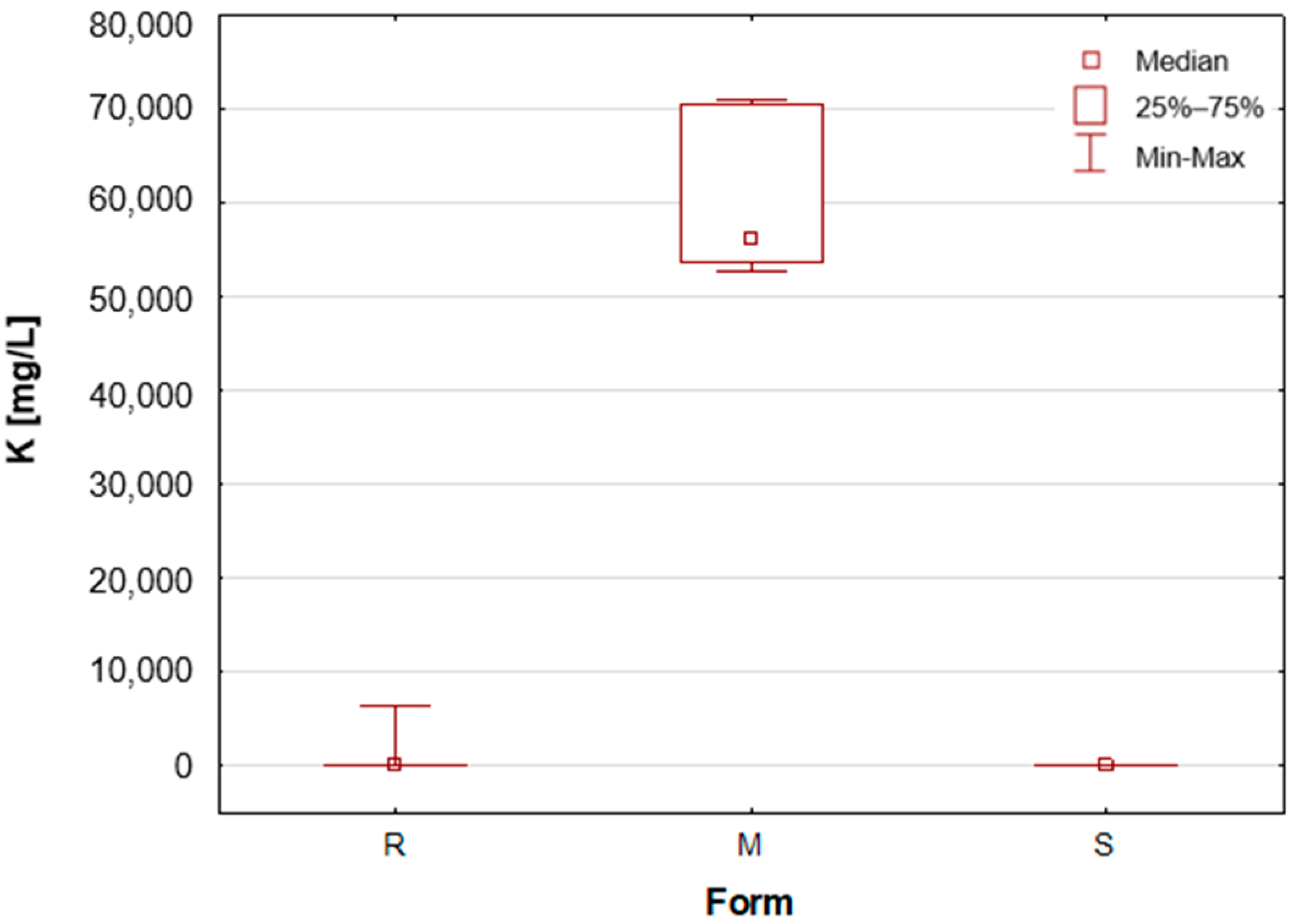 Molecules 30 04050 g003
